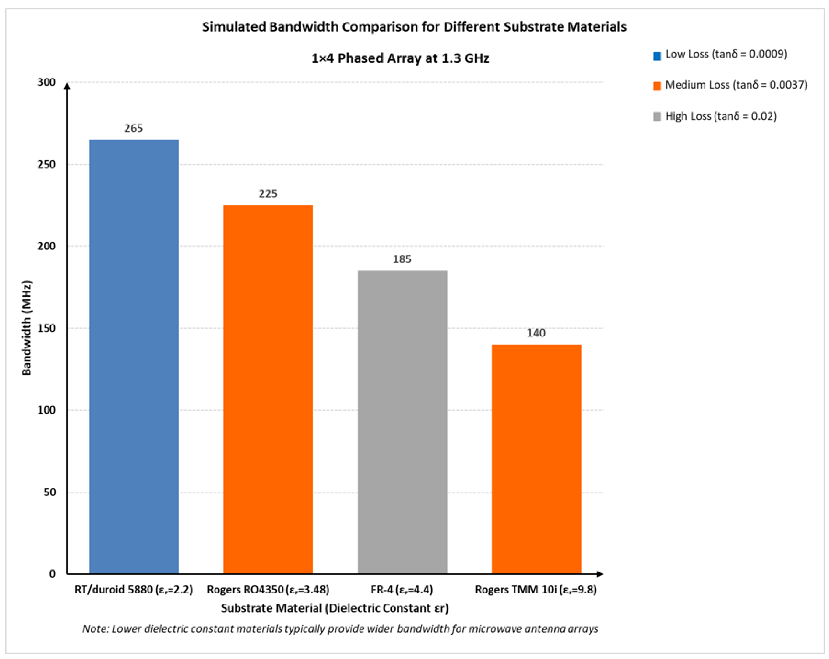 Preprints 153331 g003
