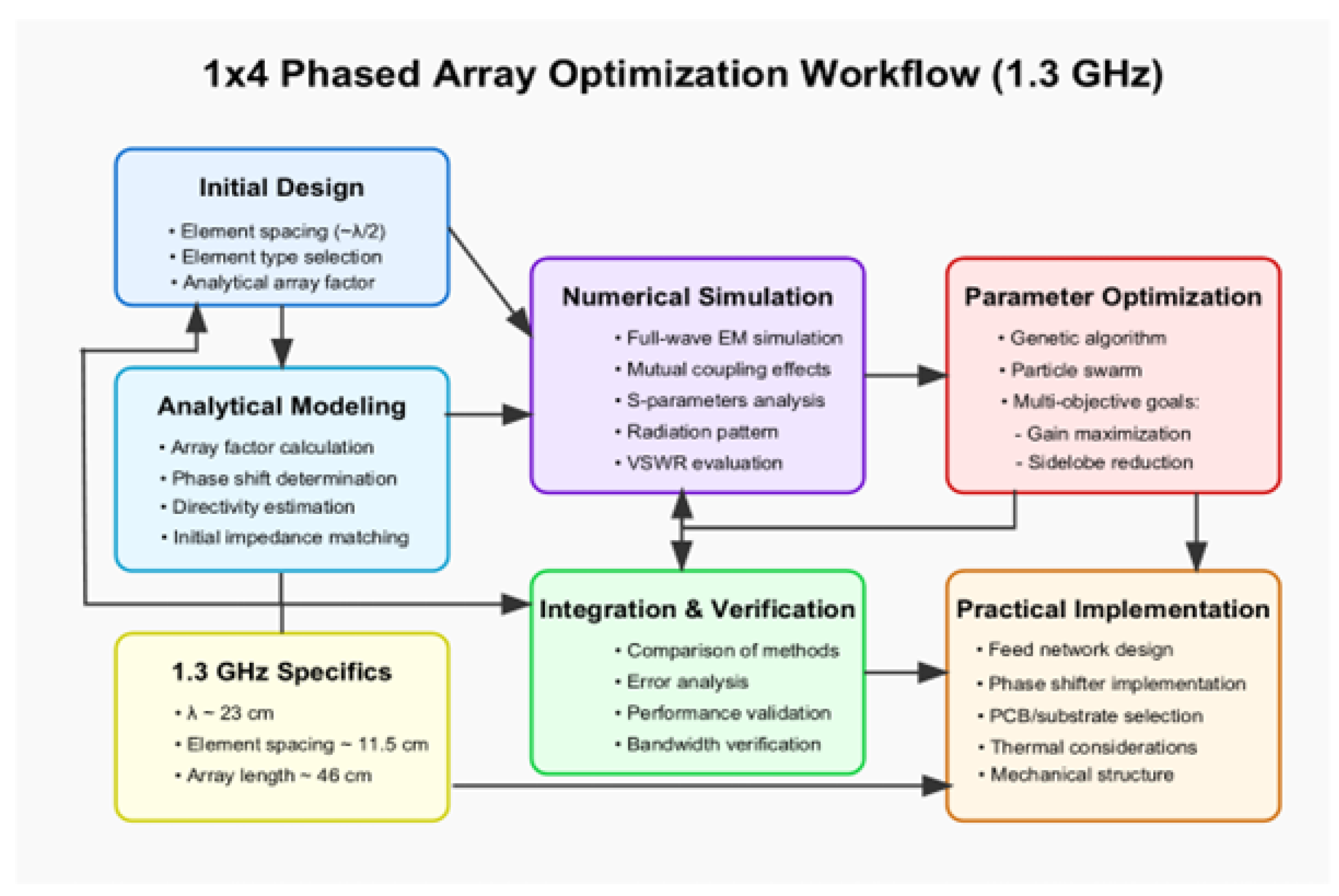Preprints 153331 g004