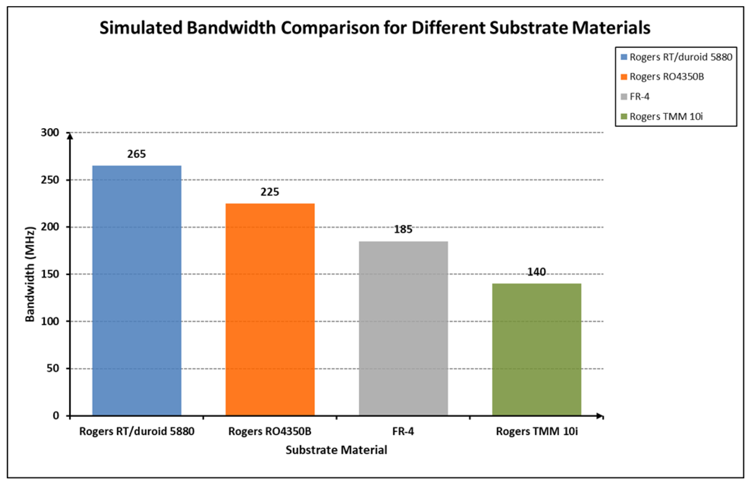 Preprints 153331 g005