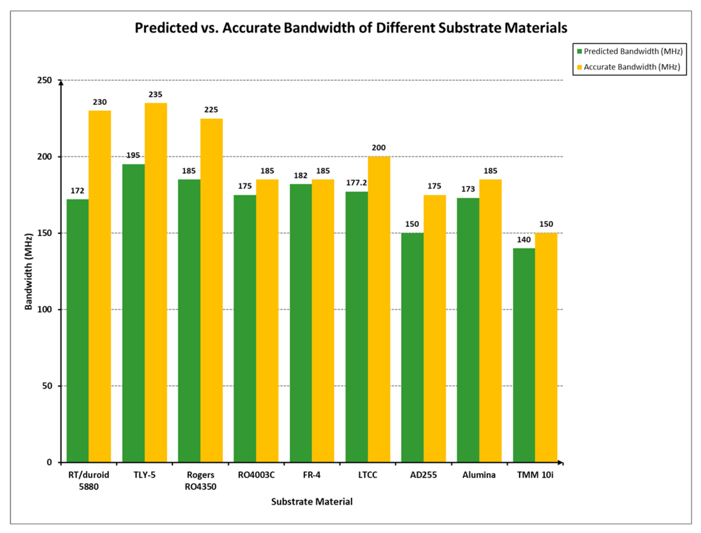 Preprints 153331 g008