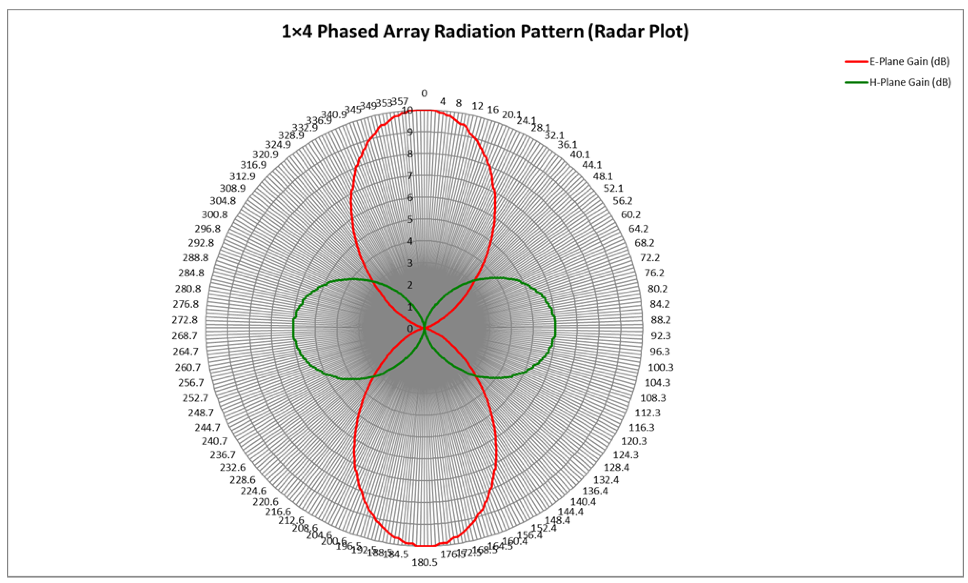 Preprints 153331 g009