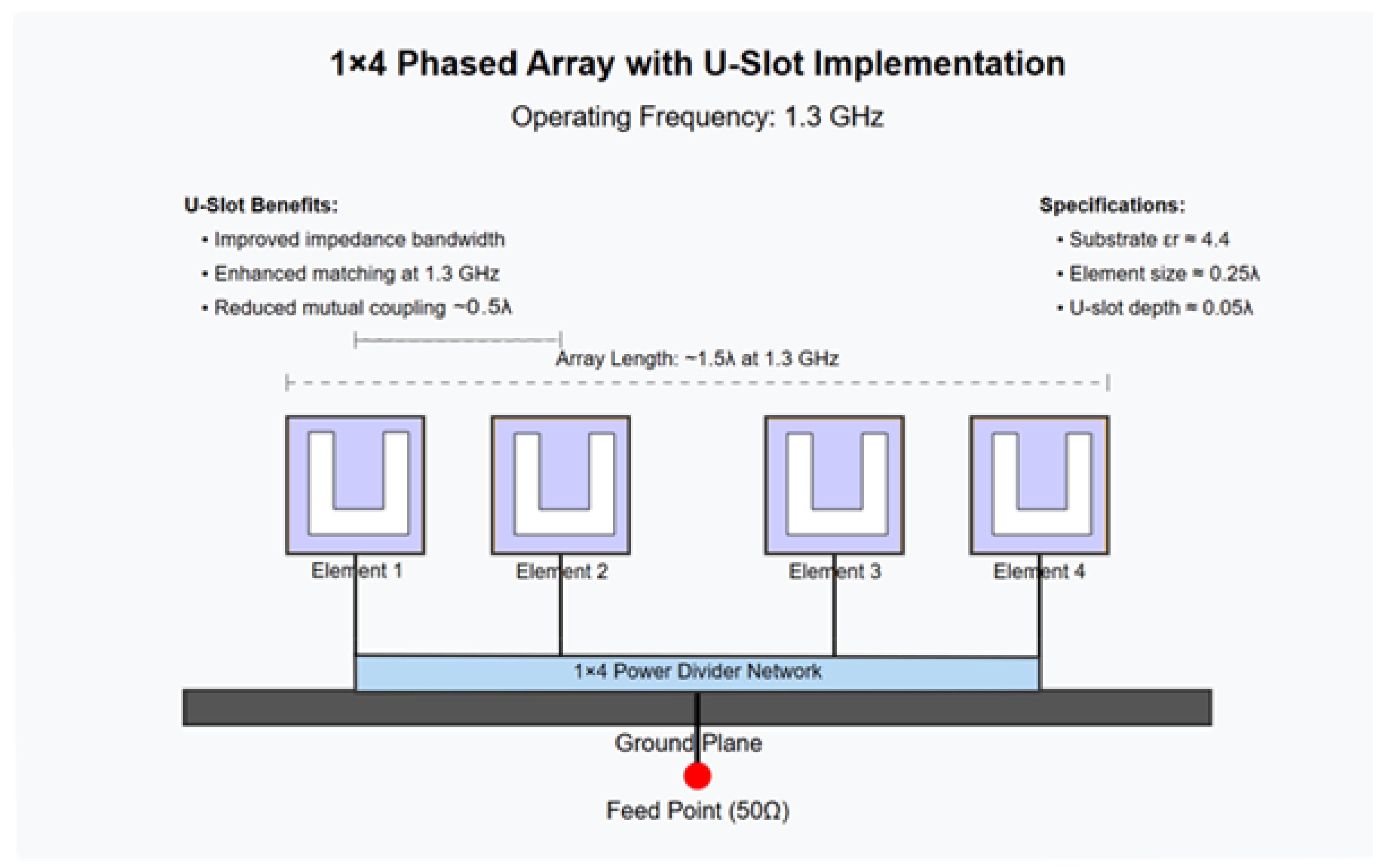 Preprints 153331 g010