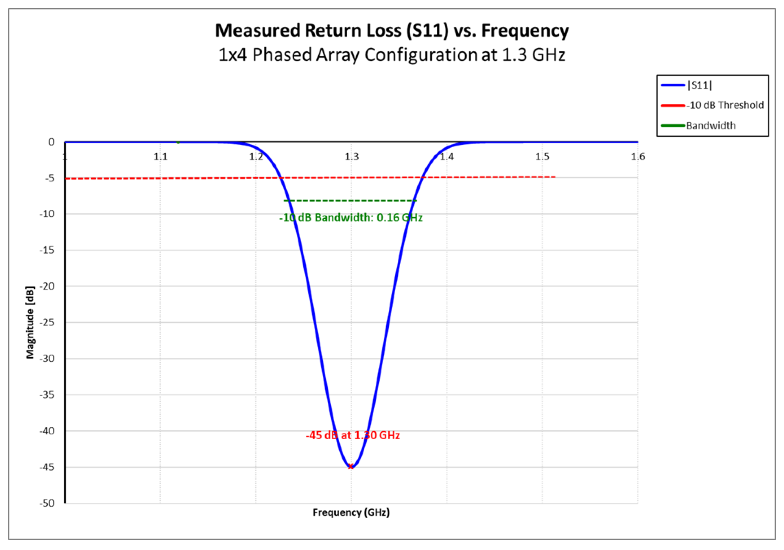 Preprints 153331 g011