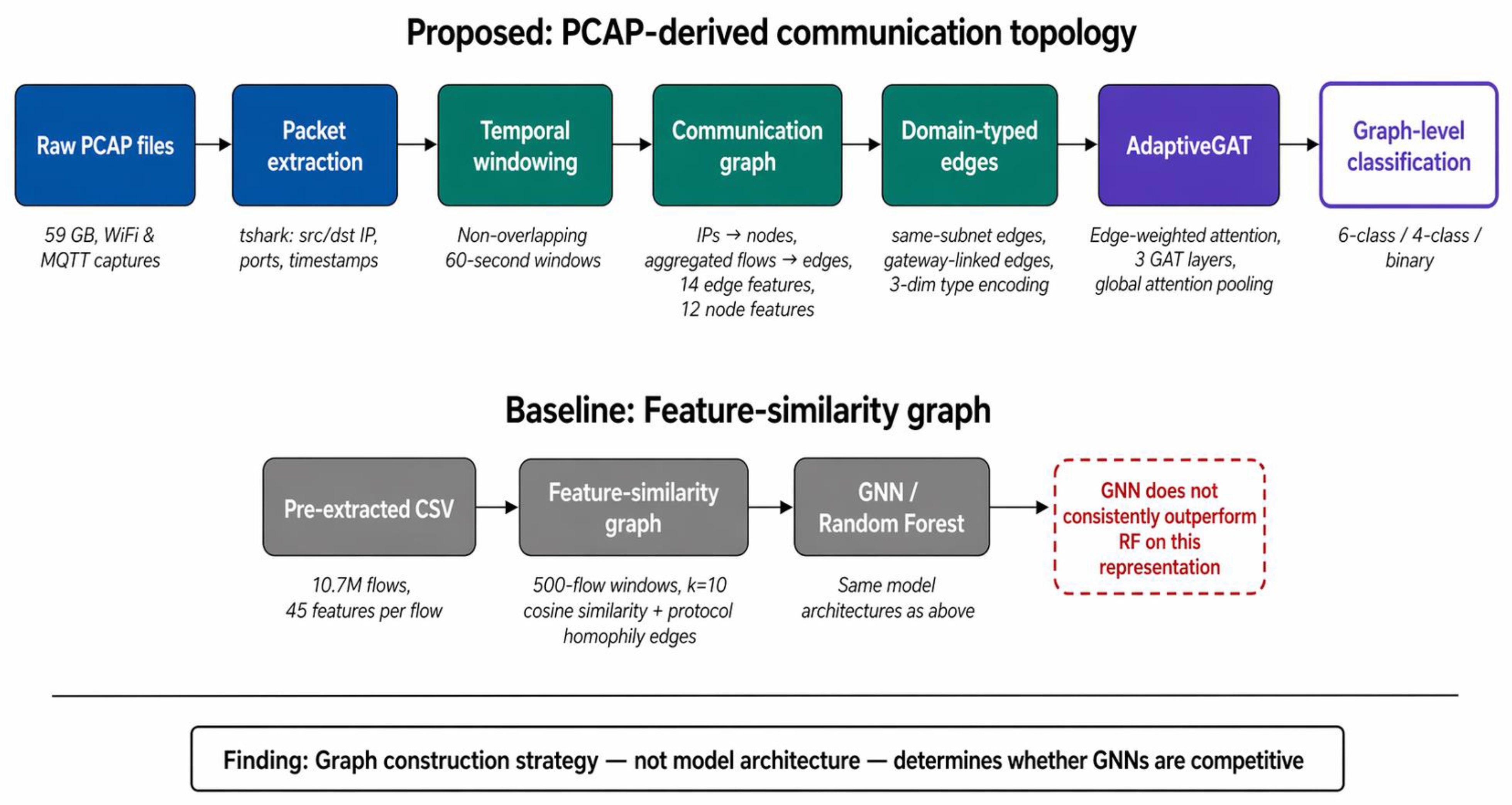 Preprints 210745 g001