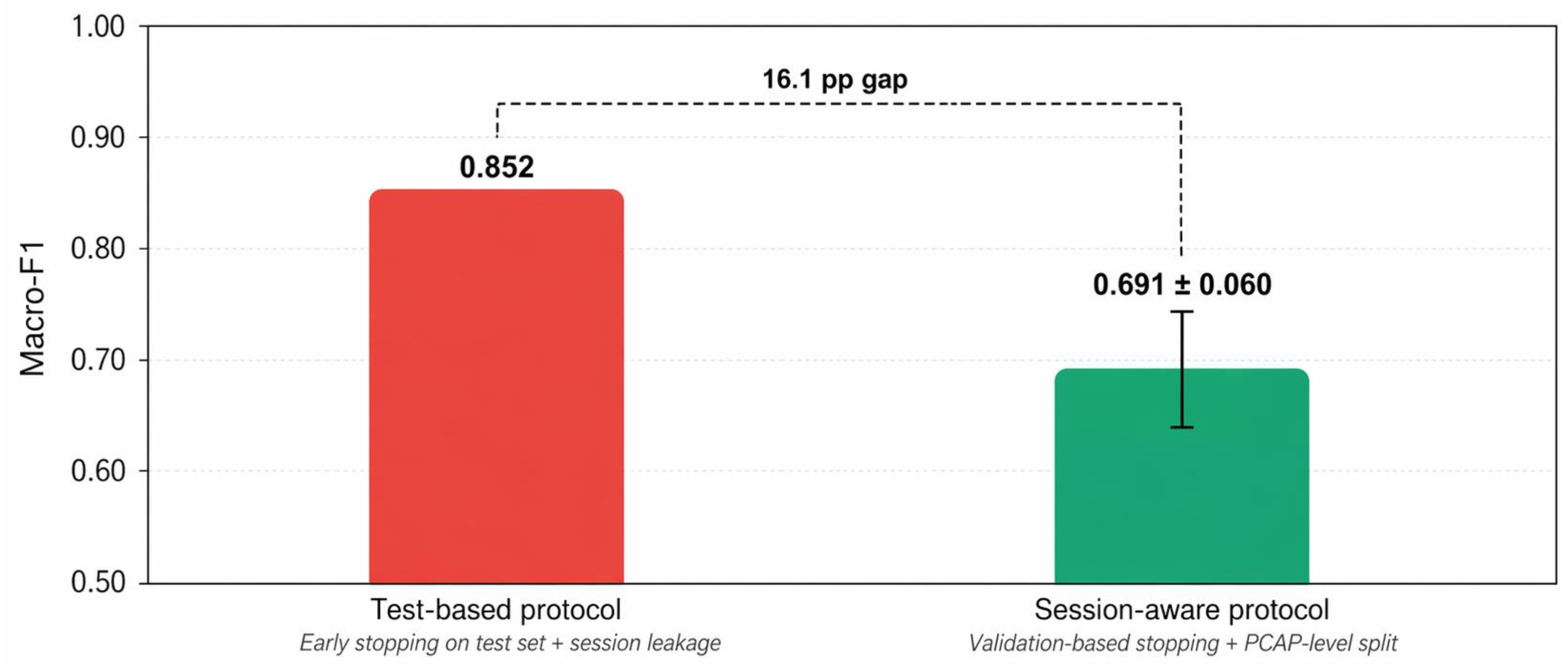 Preprints 210745 g002