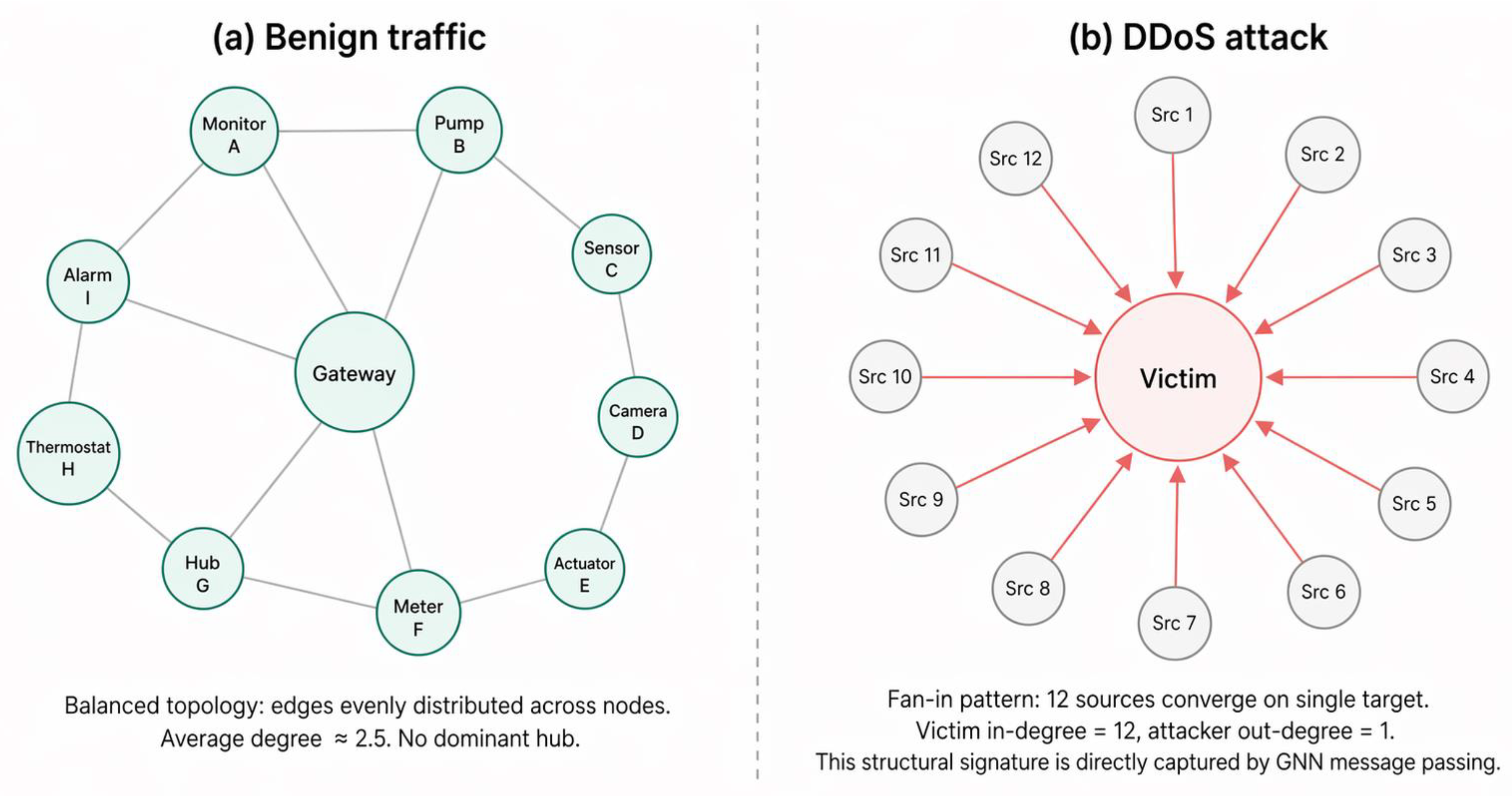 Preprints 210745 g003