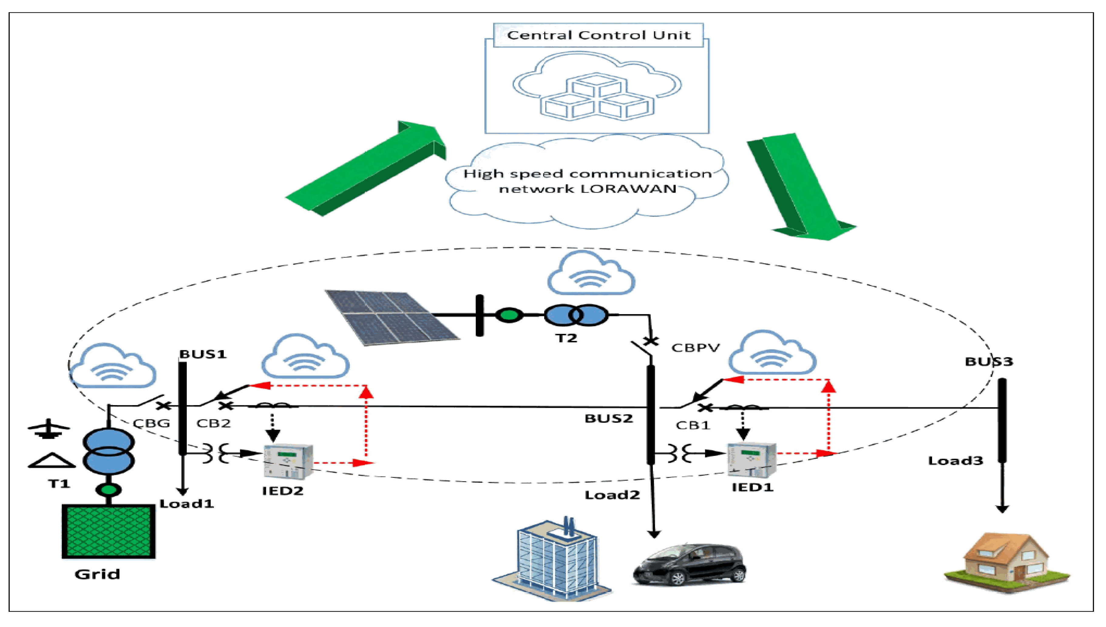 Preprints 216998 g002