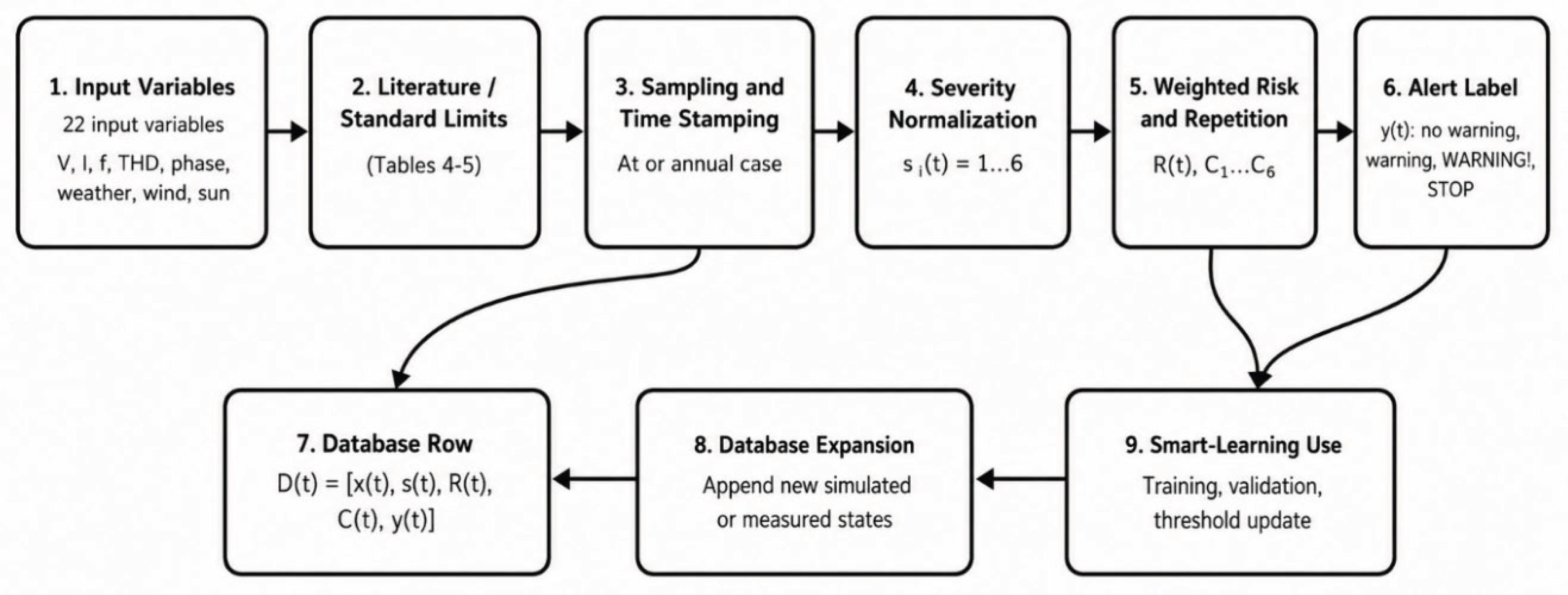 Preprints 216998 g004