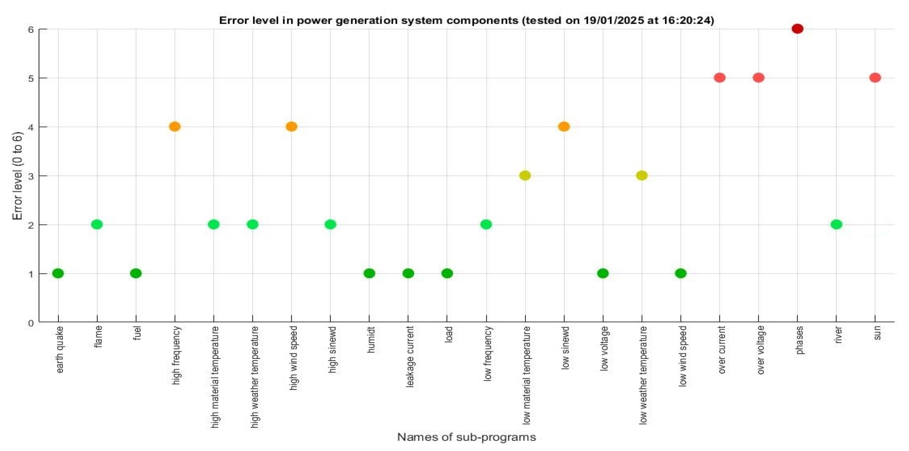 Preprints 216998 g005