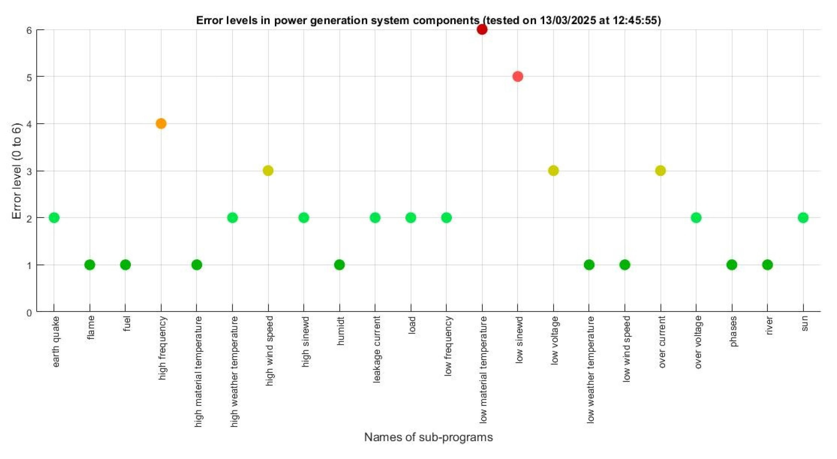 Preprints 216998 g007
