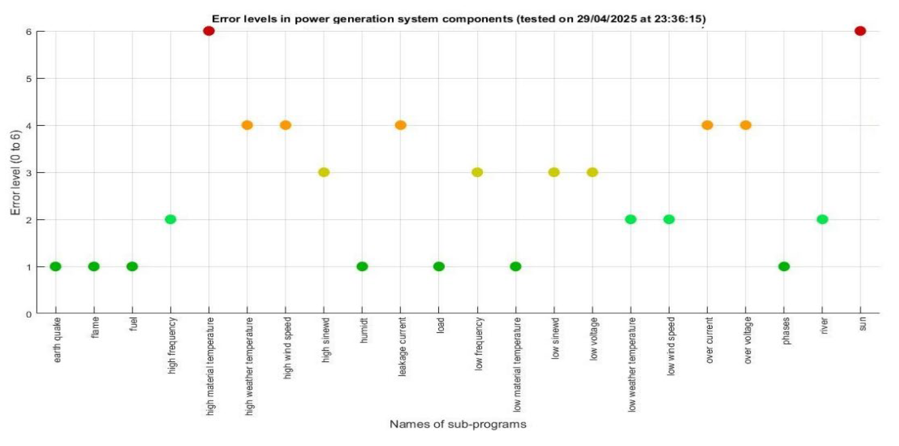 Preprints 216998 g009