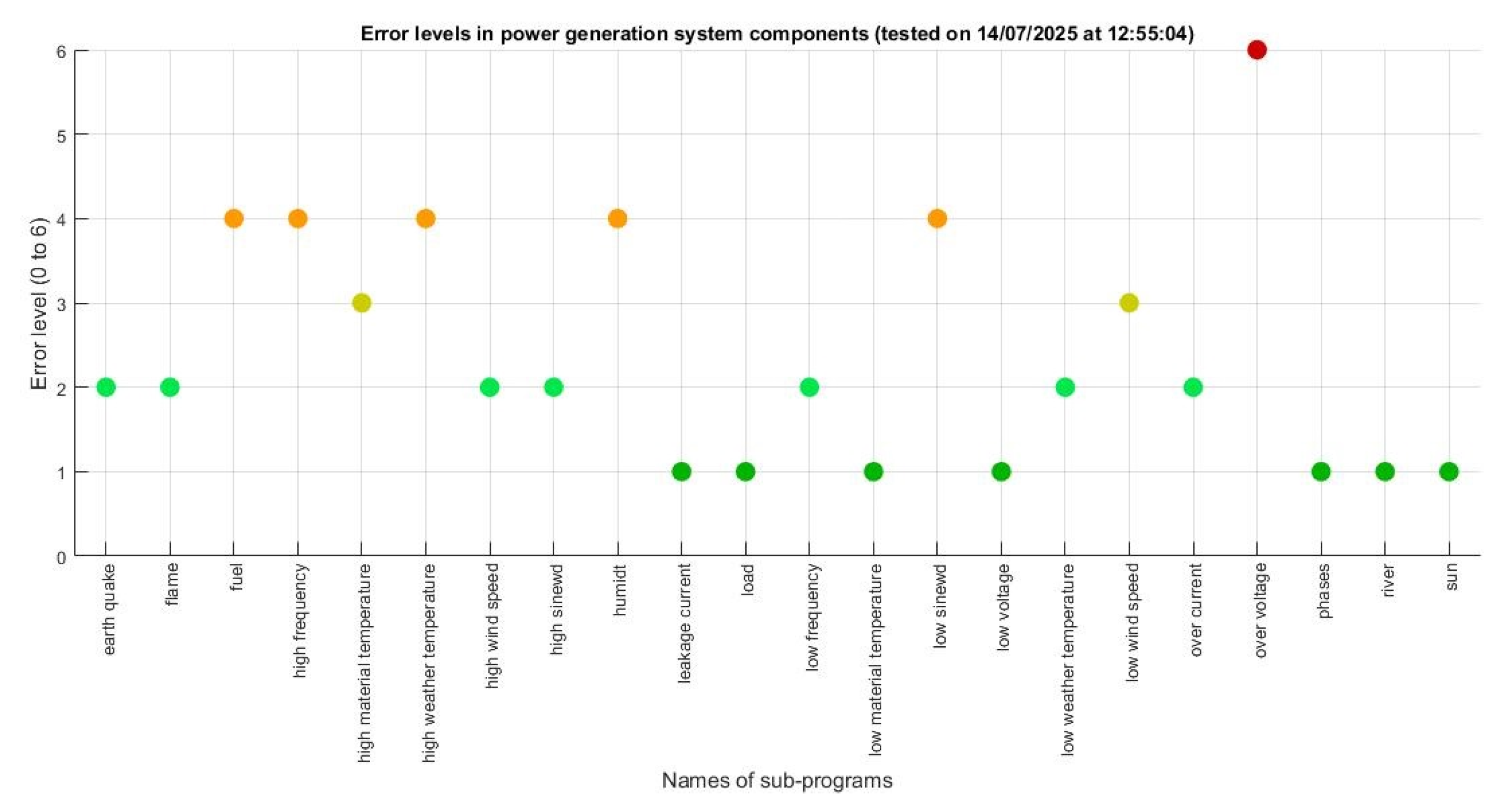Preprints 216998 g012
