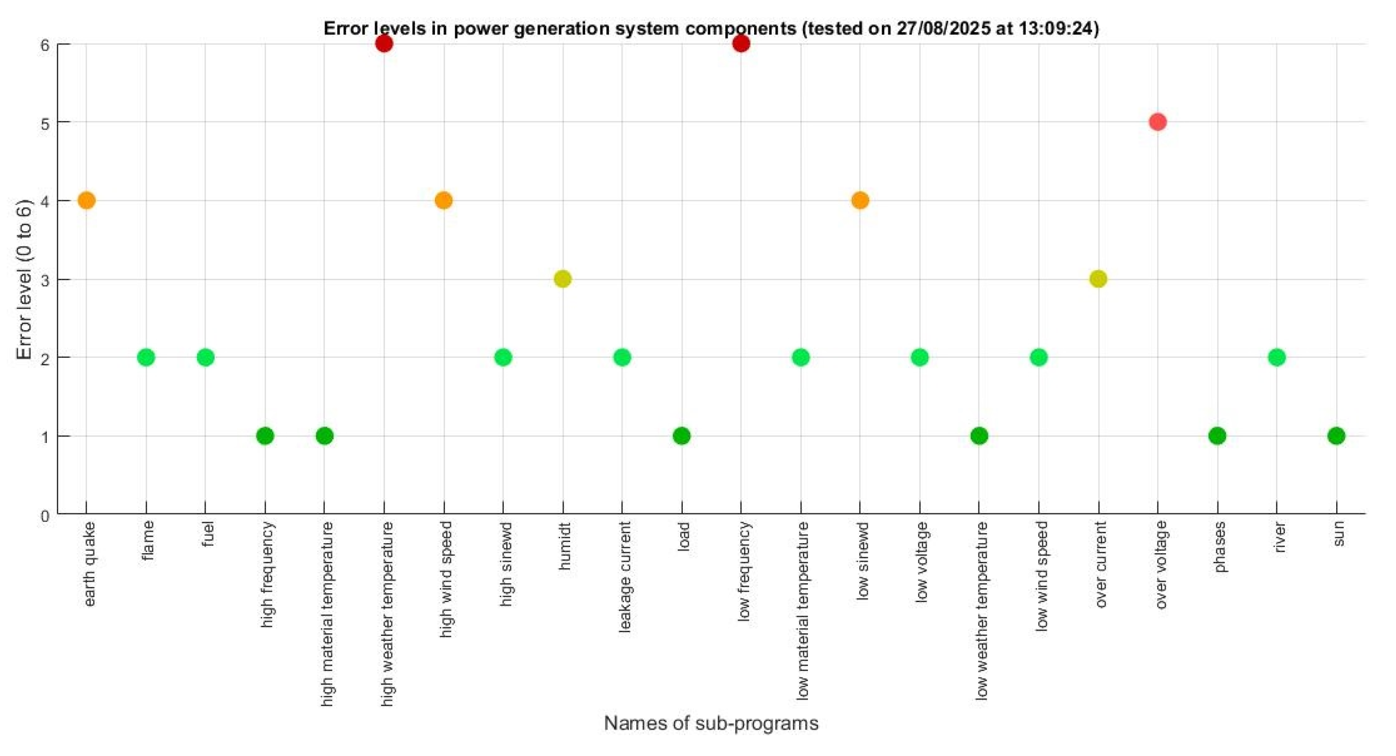 Preprints 216998 g014