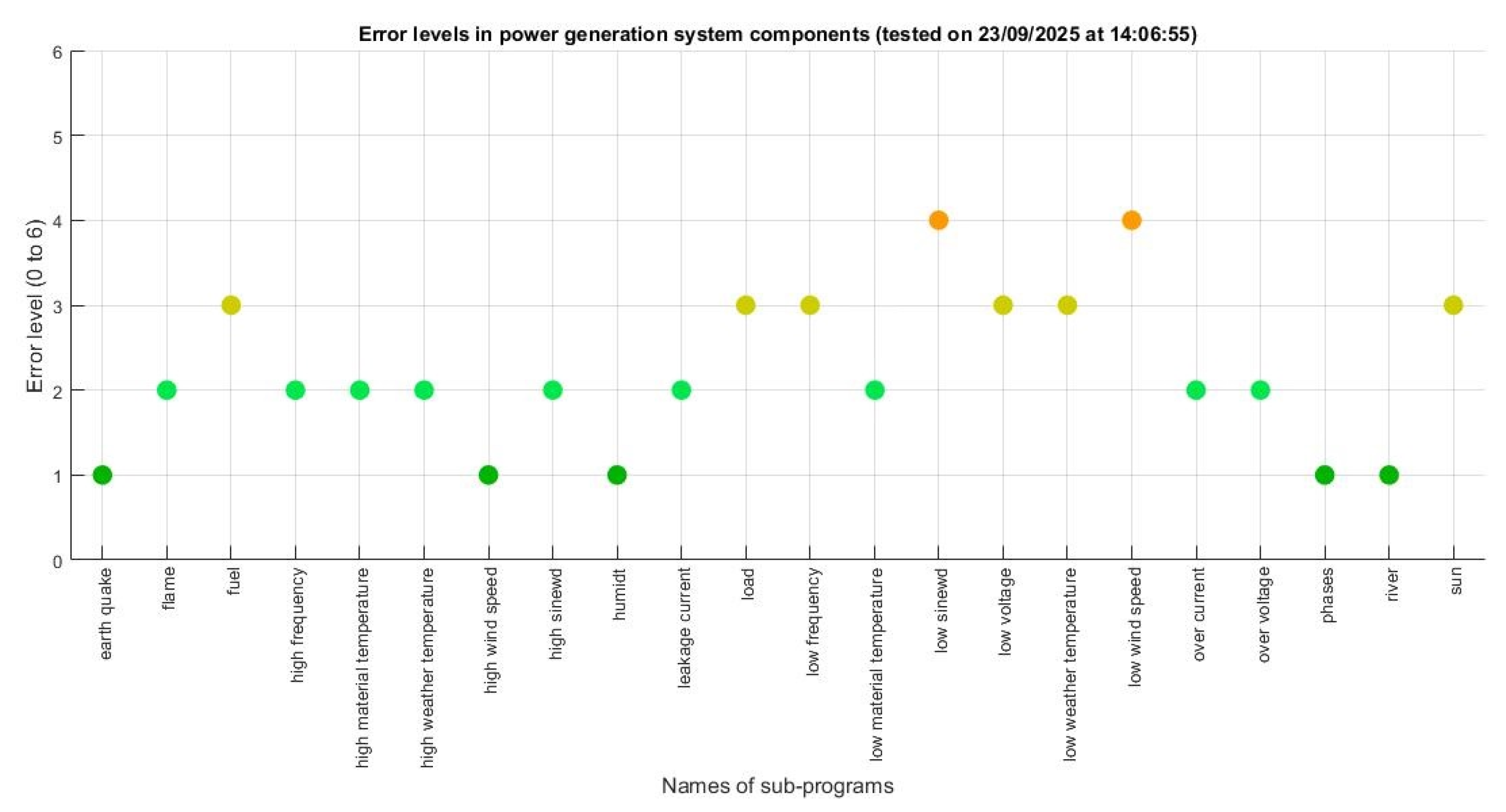 Preprints 216998 g015