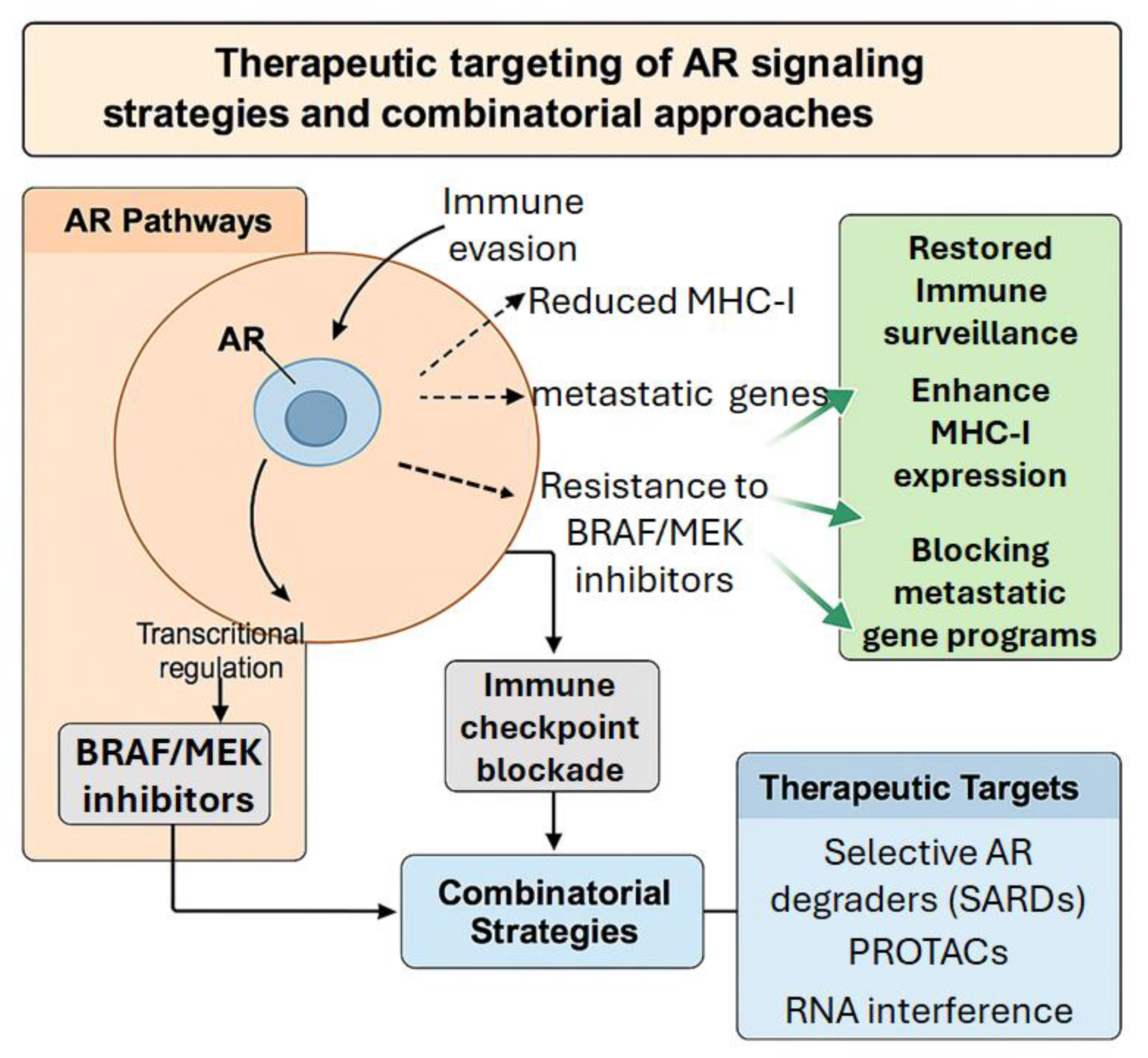 Preprints 170719 g002