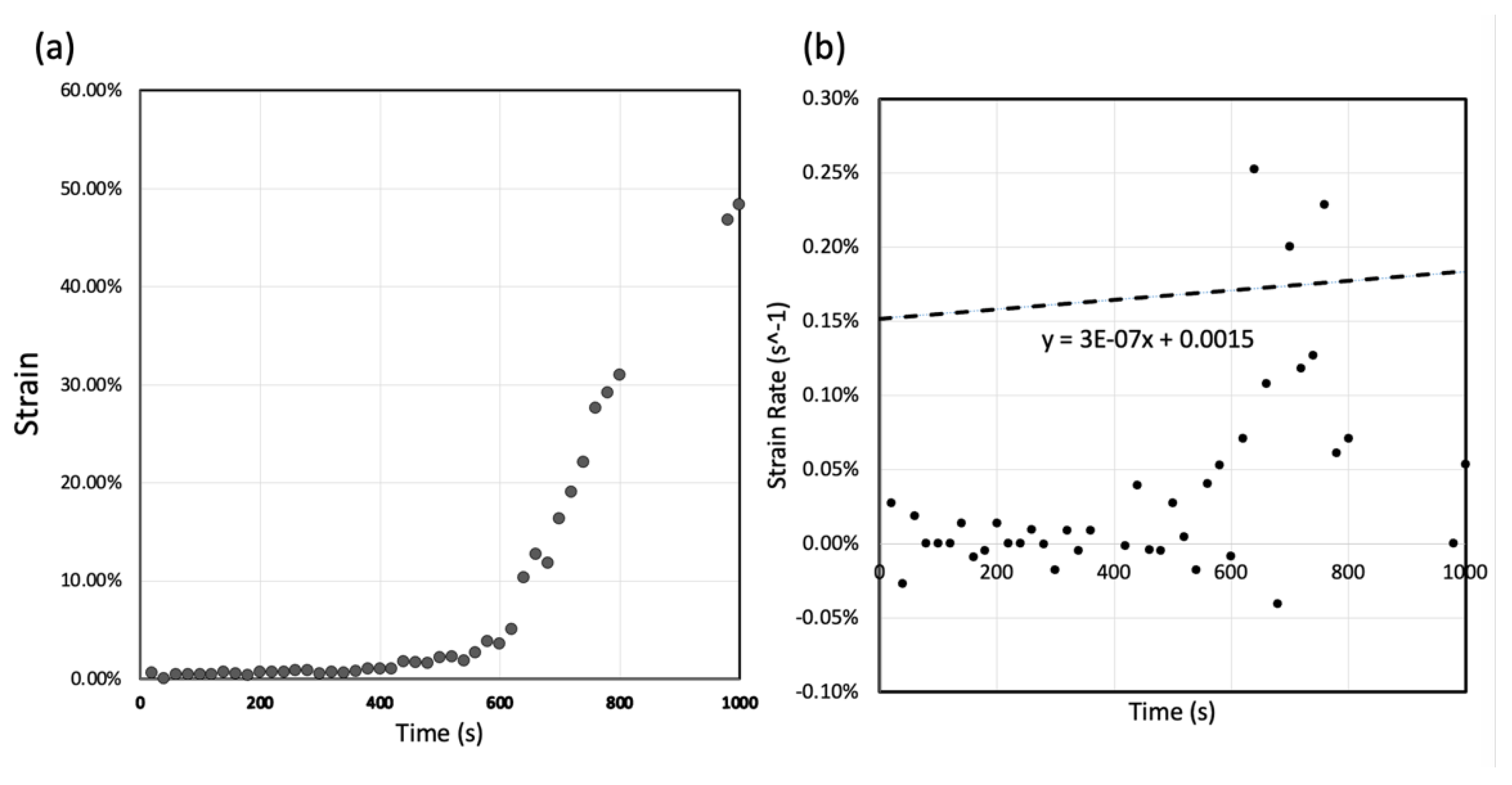 Preprints 166981 g002