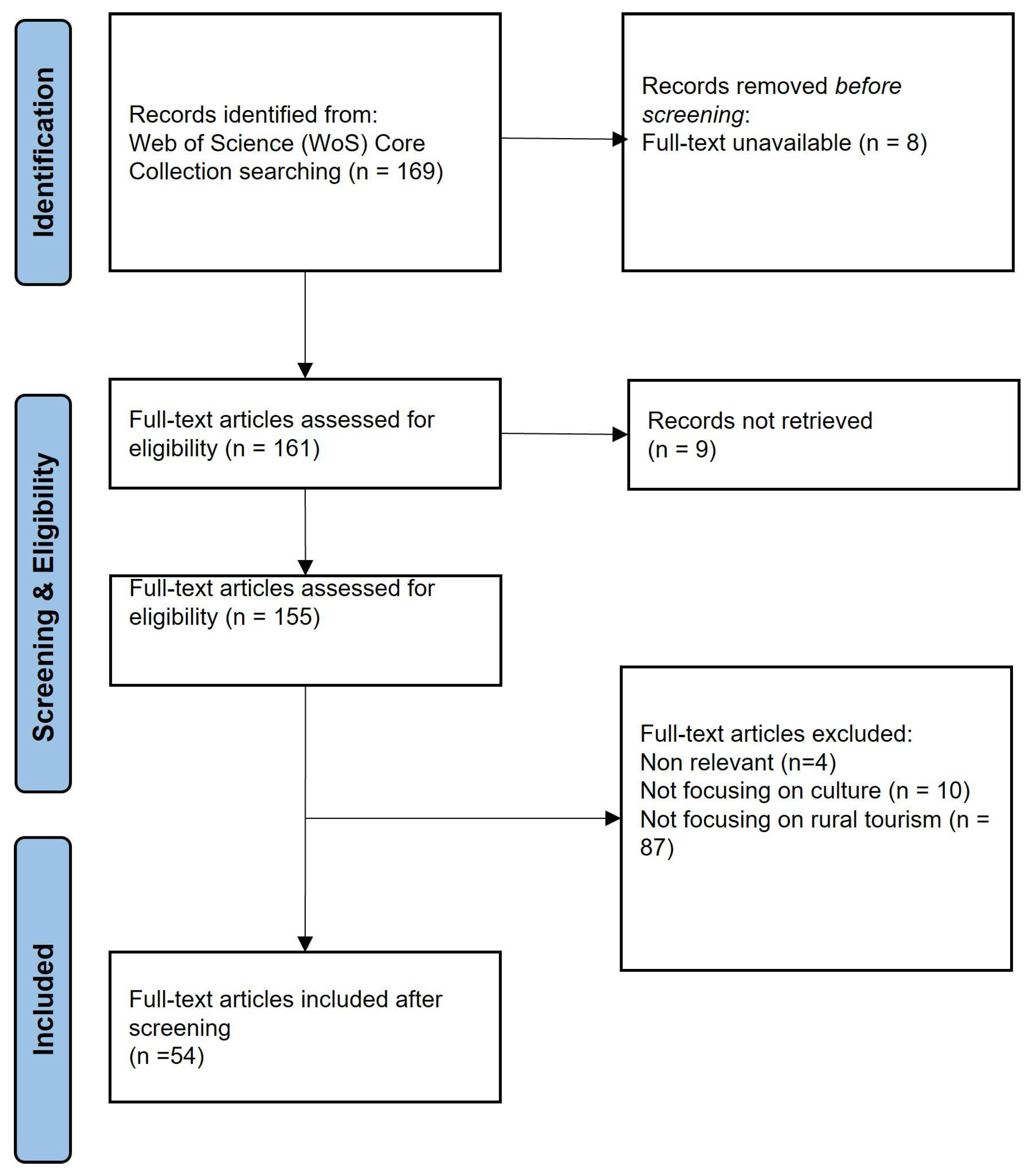 Preprints 67115 g001