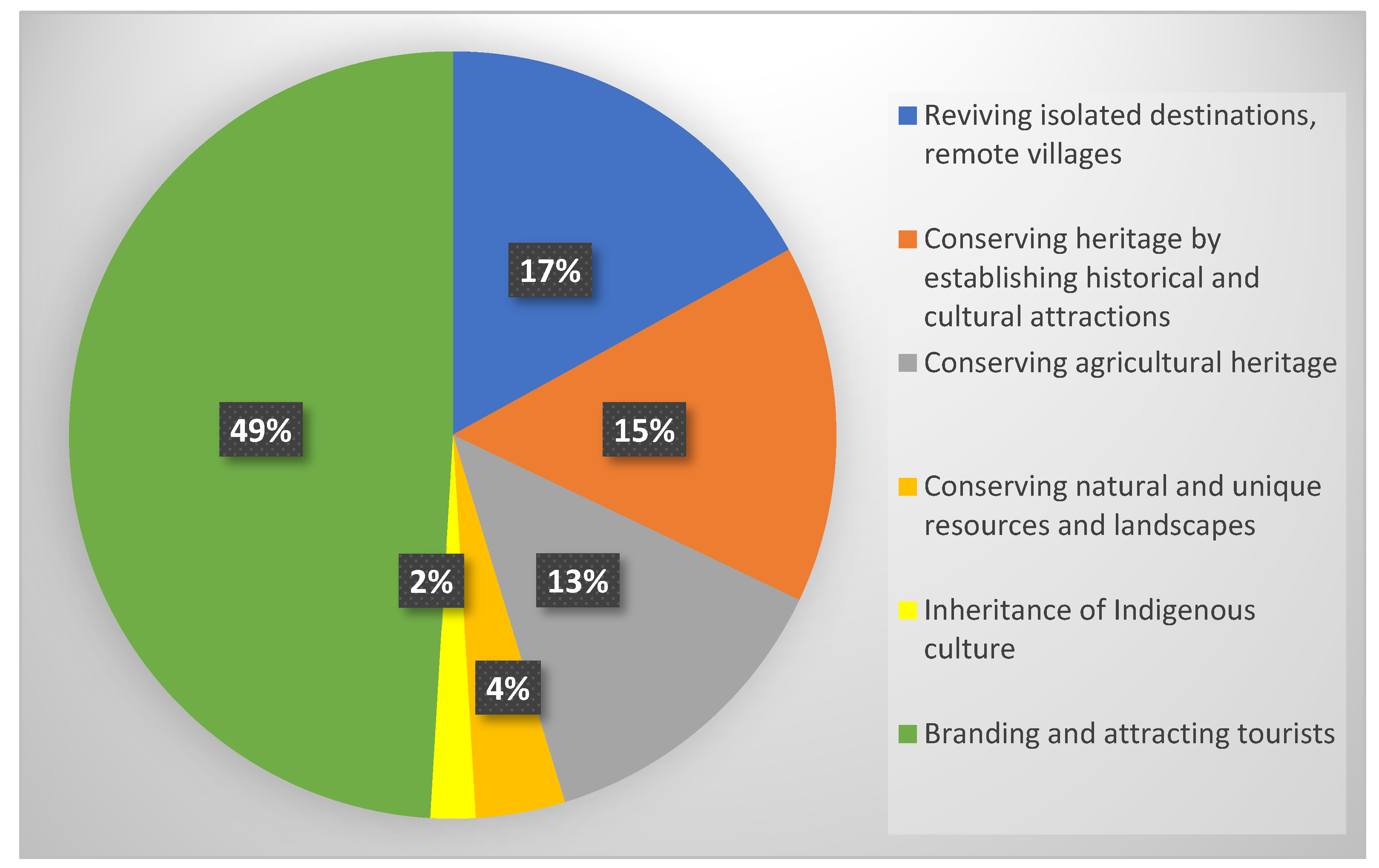 Preprints 67115 g002