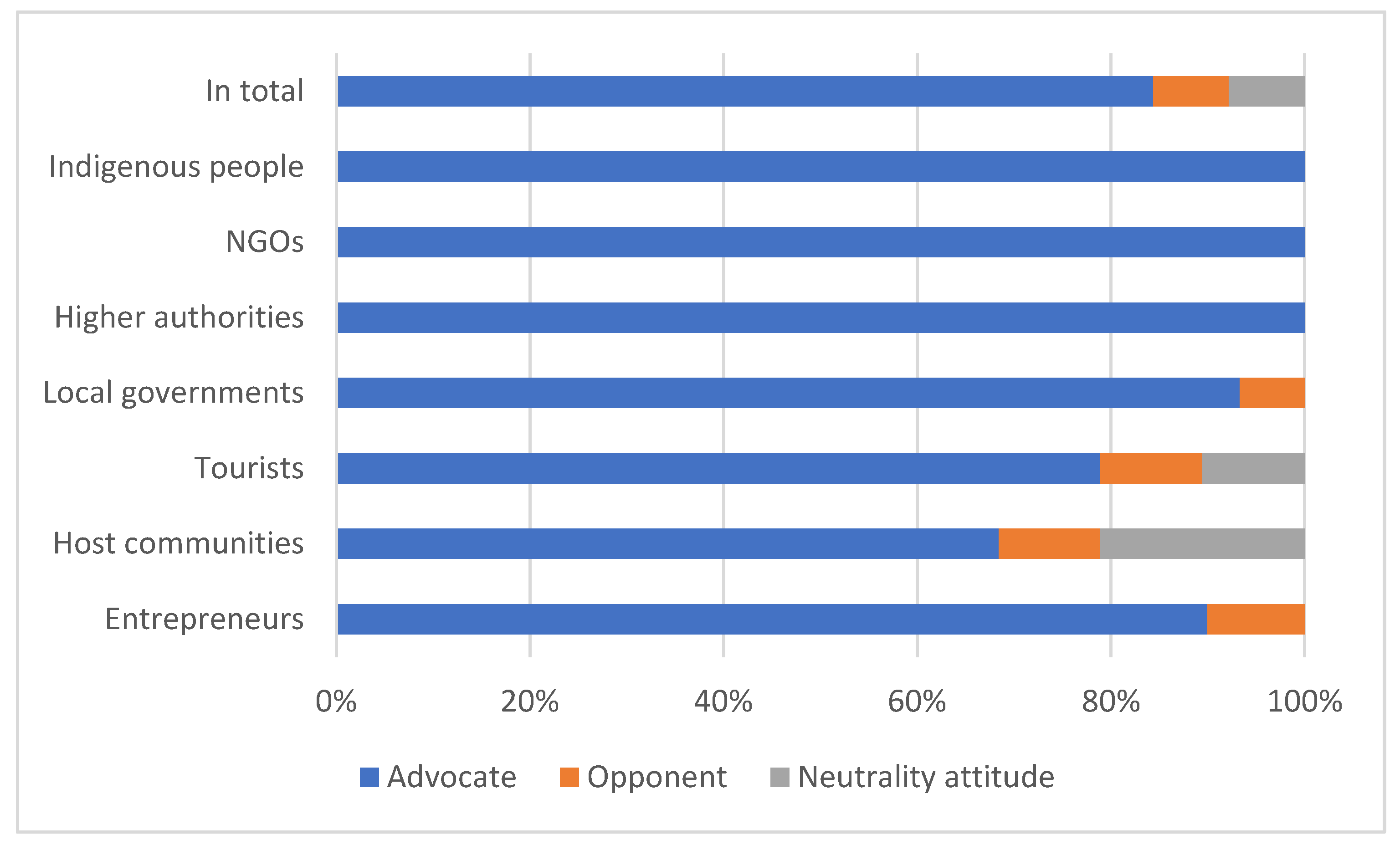 Preprints 67115 g003