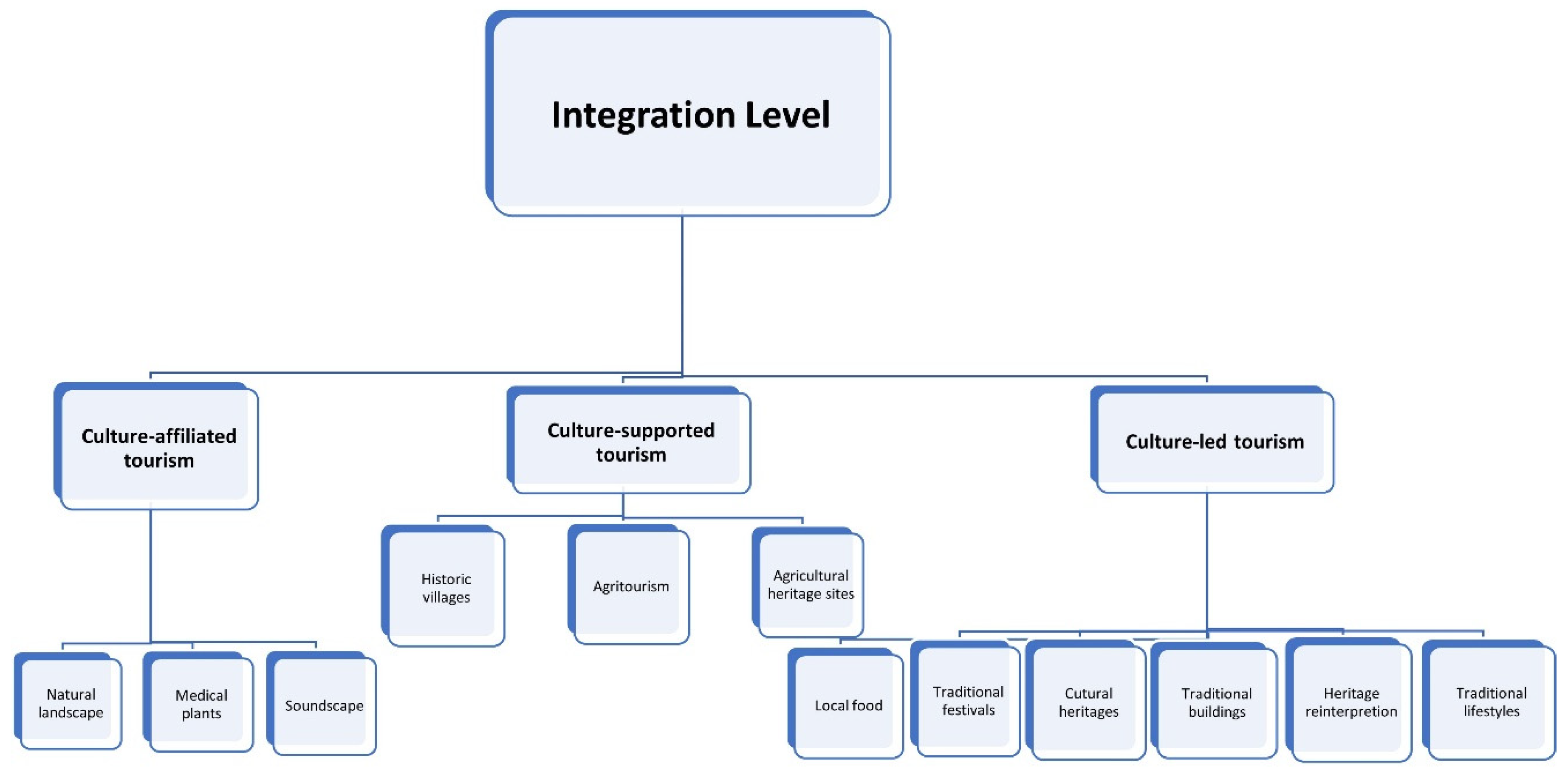 Preprints 67115 g004