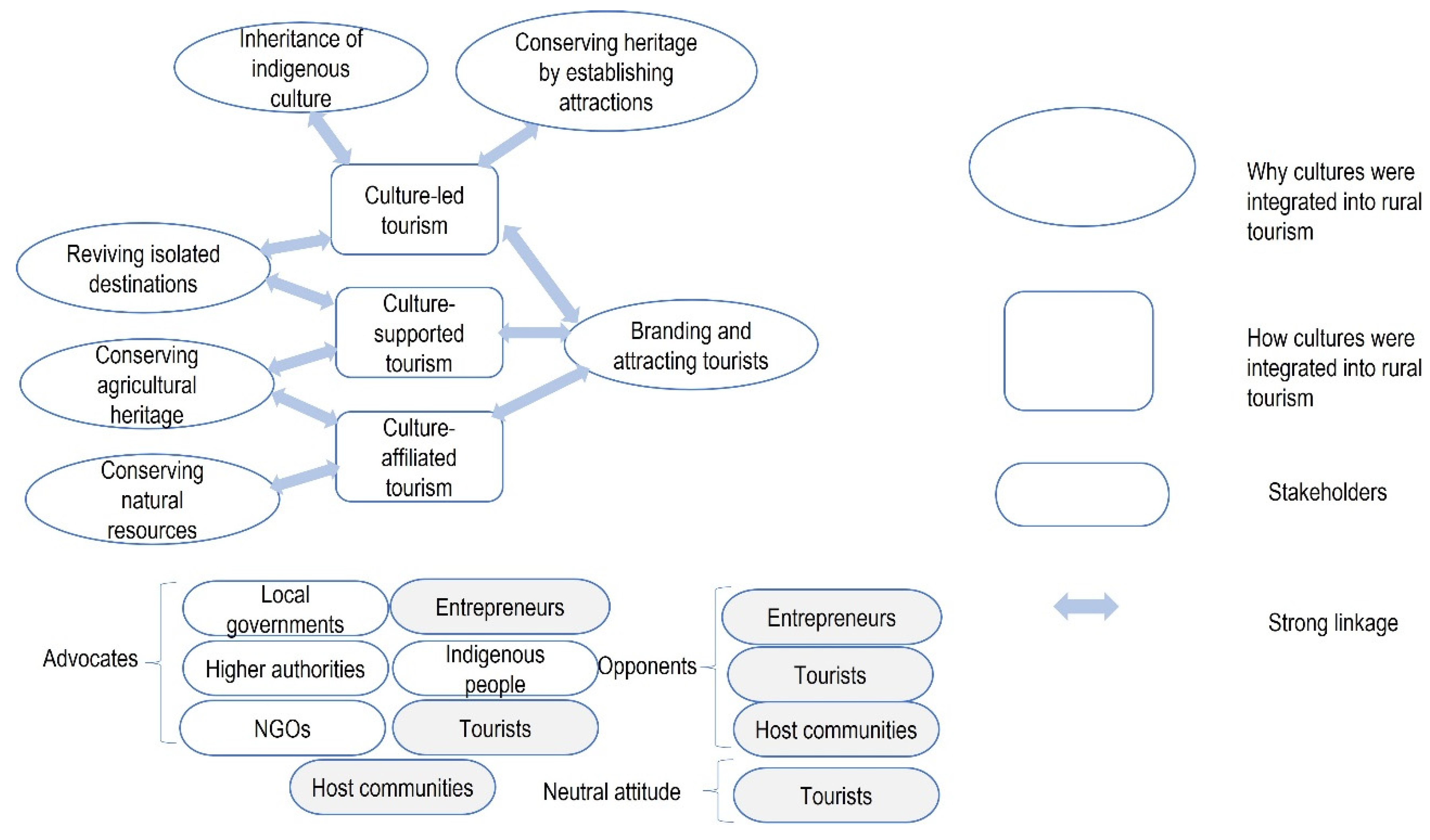 Preprints 67115 g005