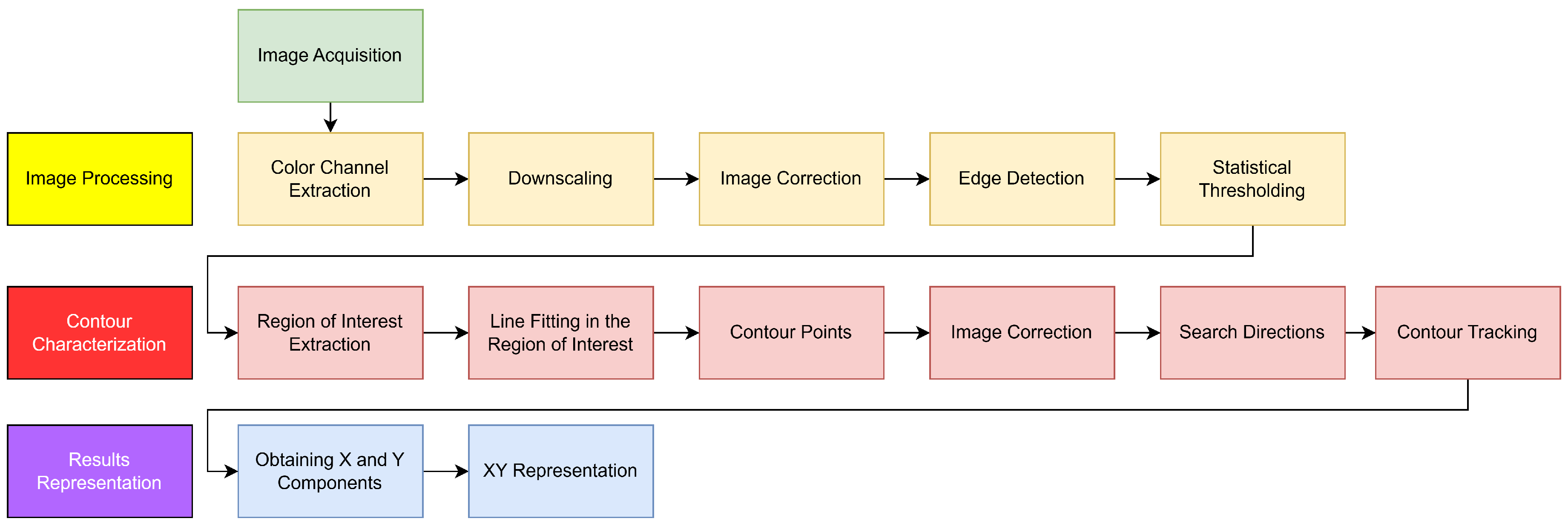Preprints 187288 g001