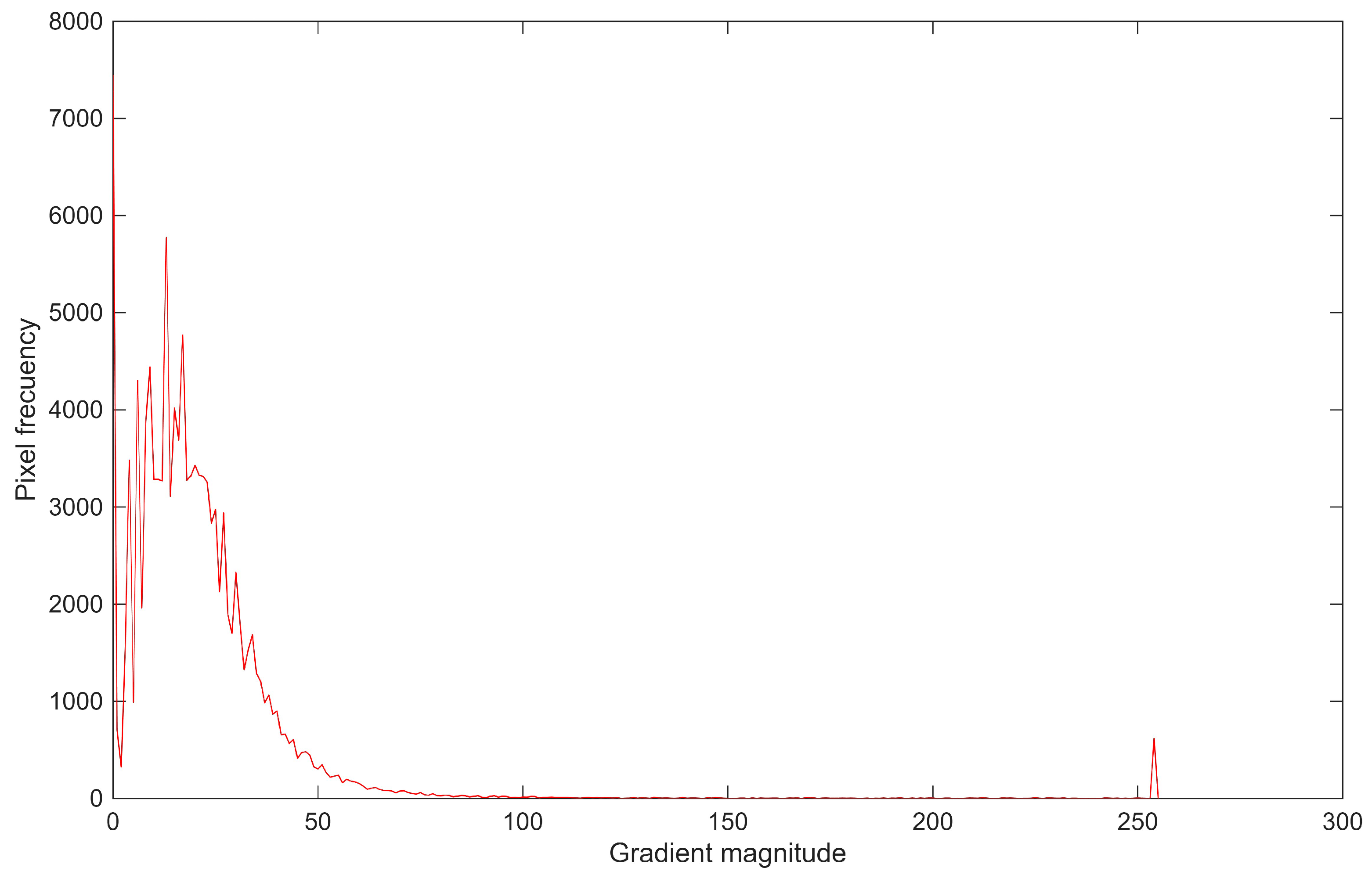 Preprints 187288 g003