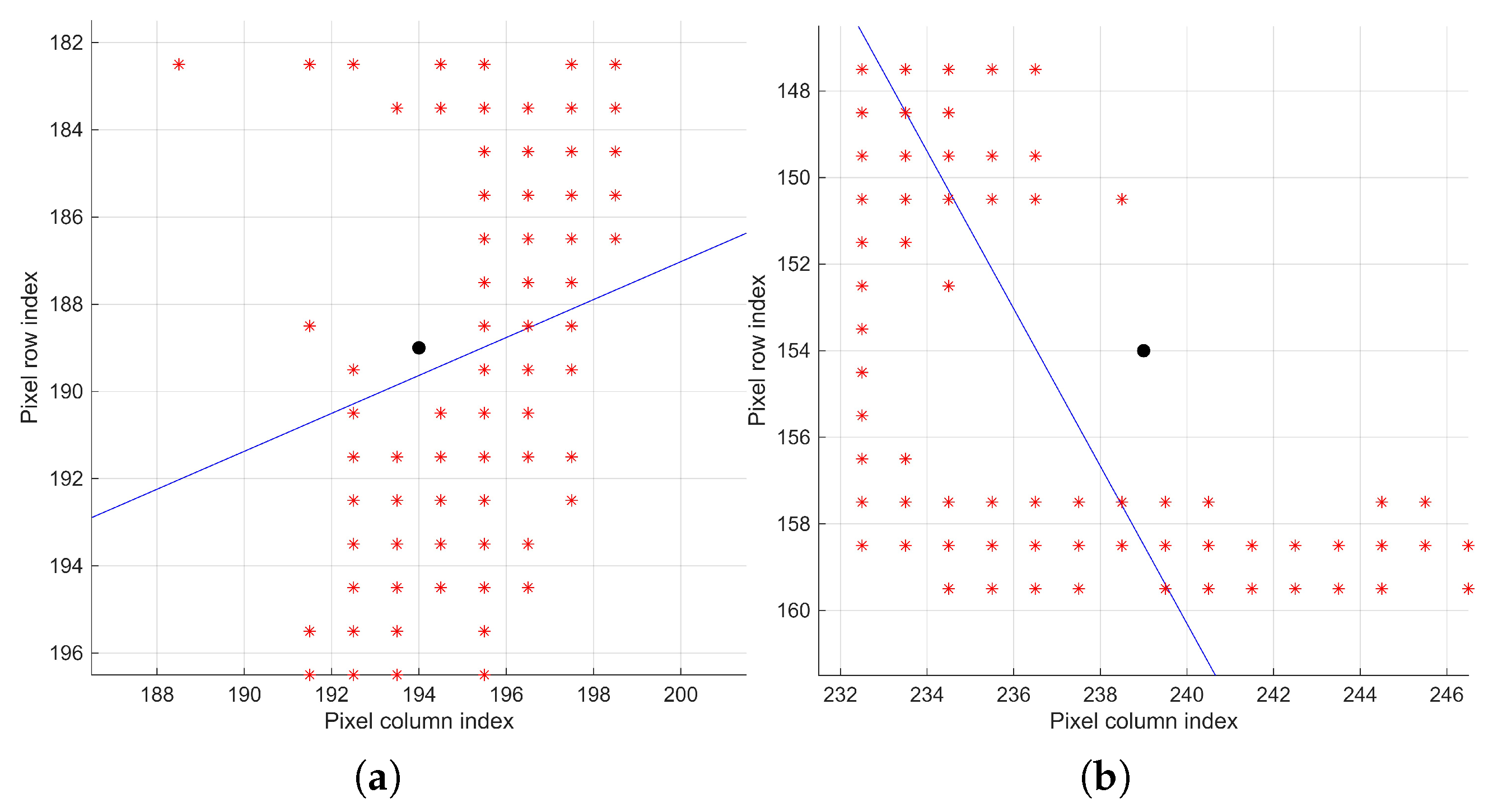 Preprints 187288 g007
