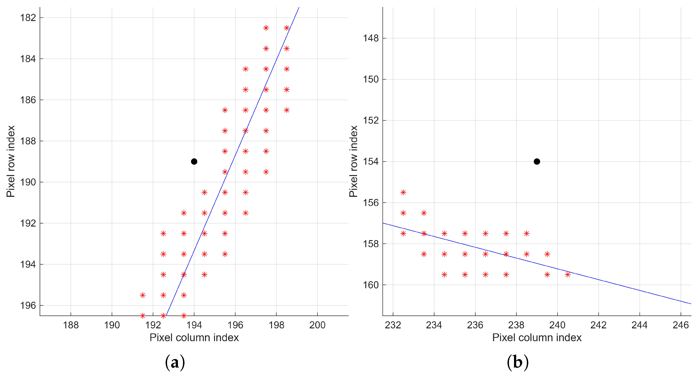 Preprints 187288 g008