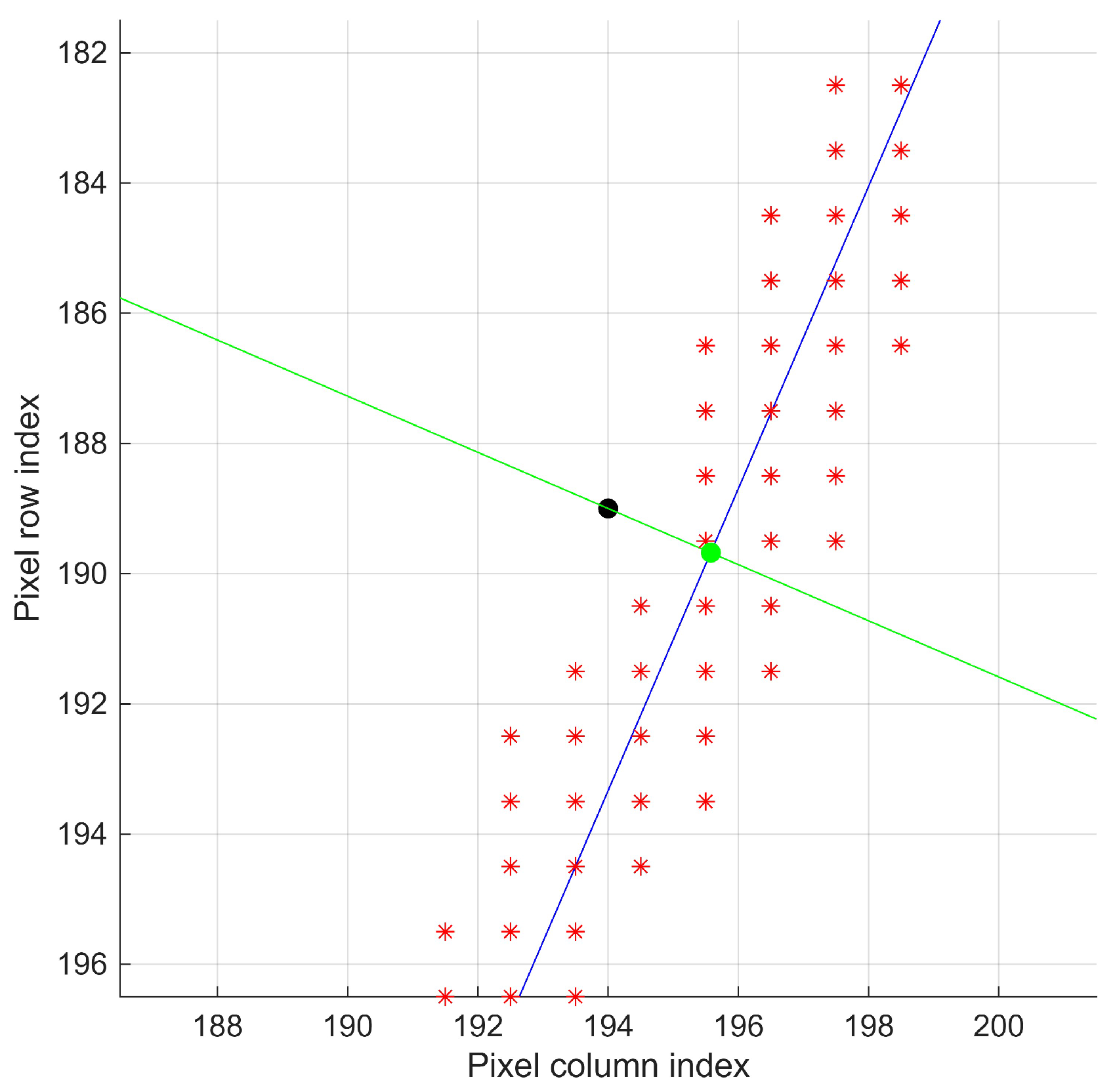 Preprints 187288 g010