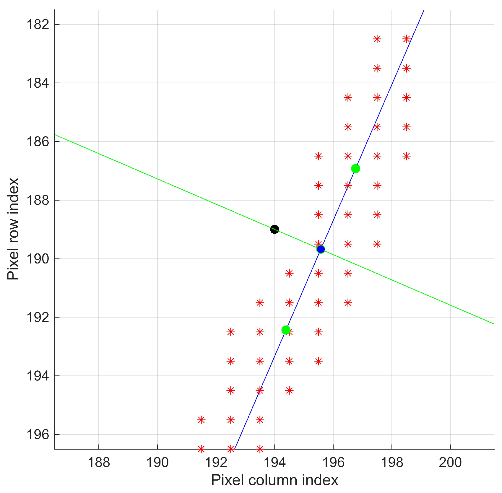 Preprints 187288 g011