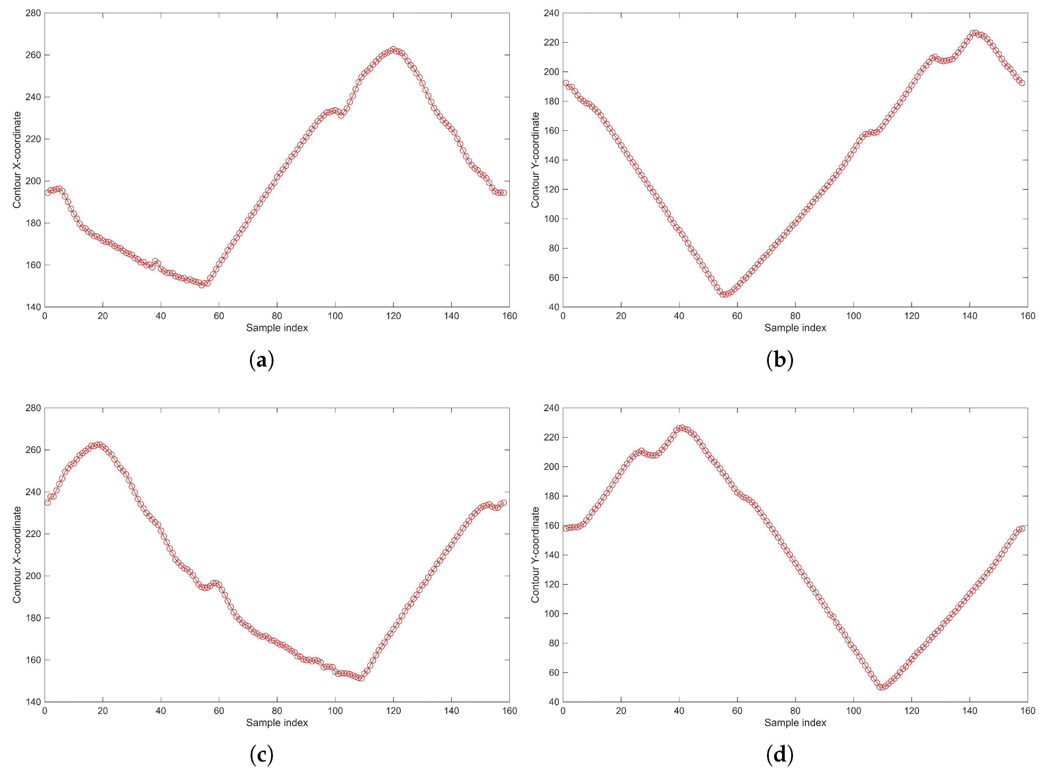 Preprints 187288 g015