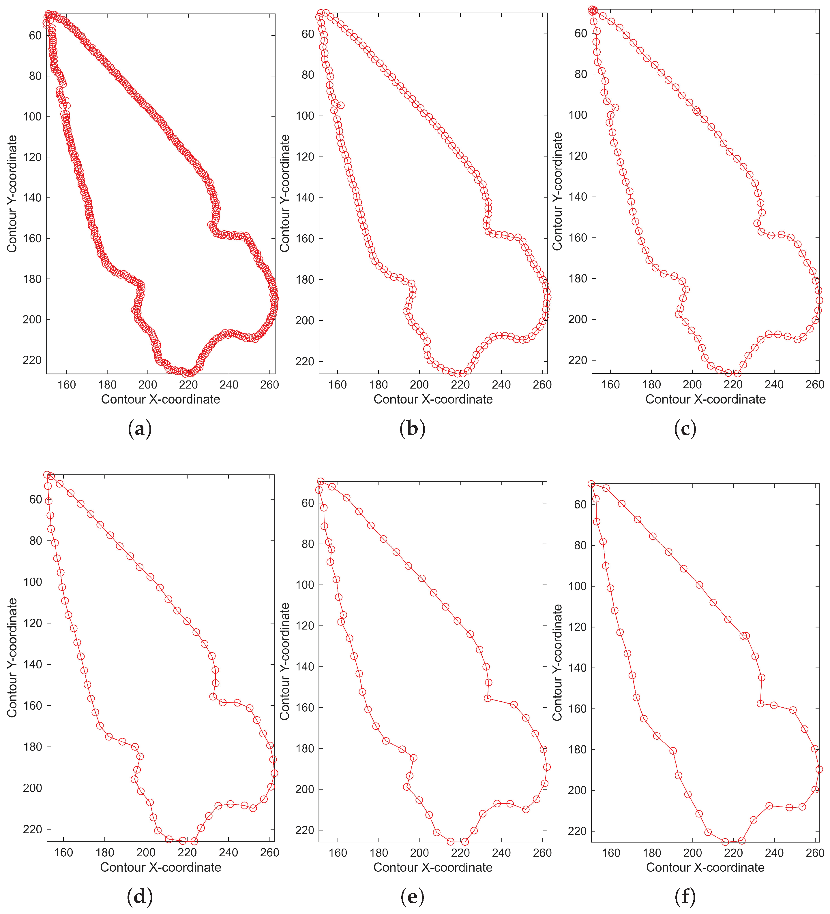 Preprints 187288 g016