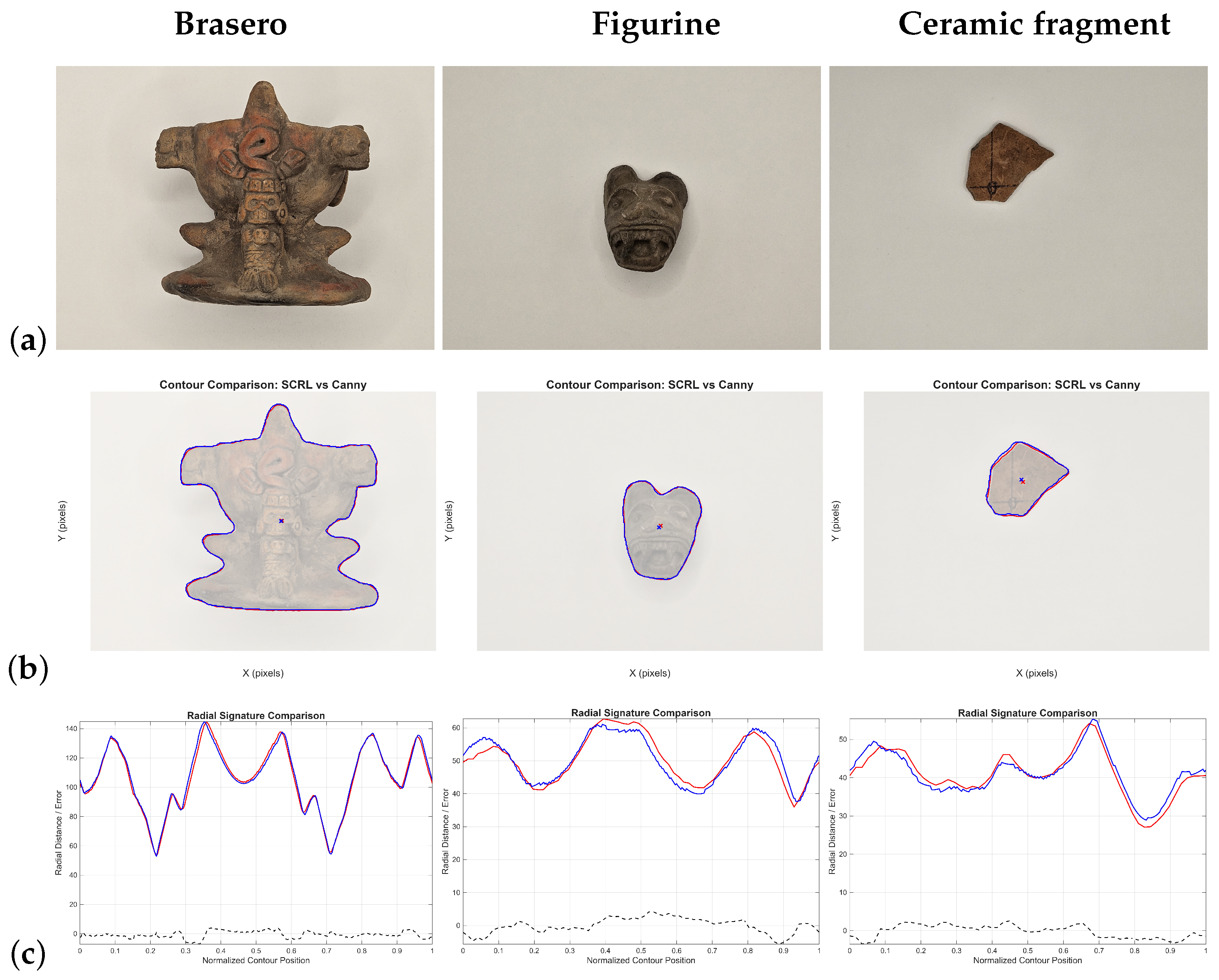 Preprints 187288 g017