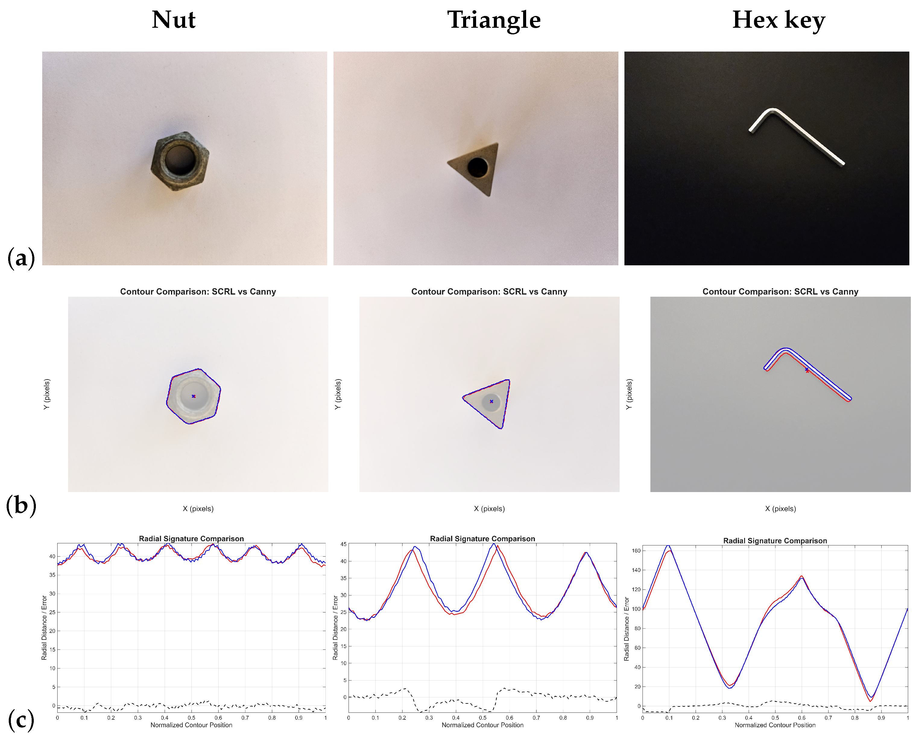 Preprints 187288 g020