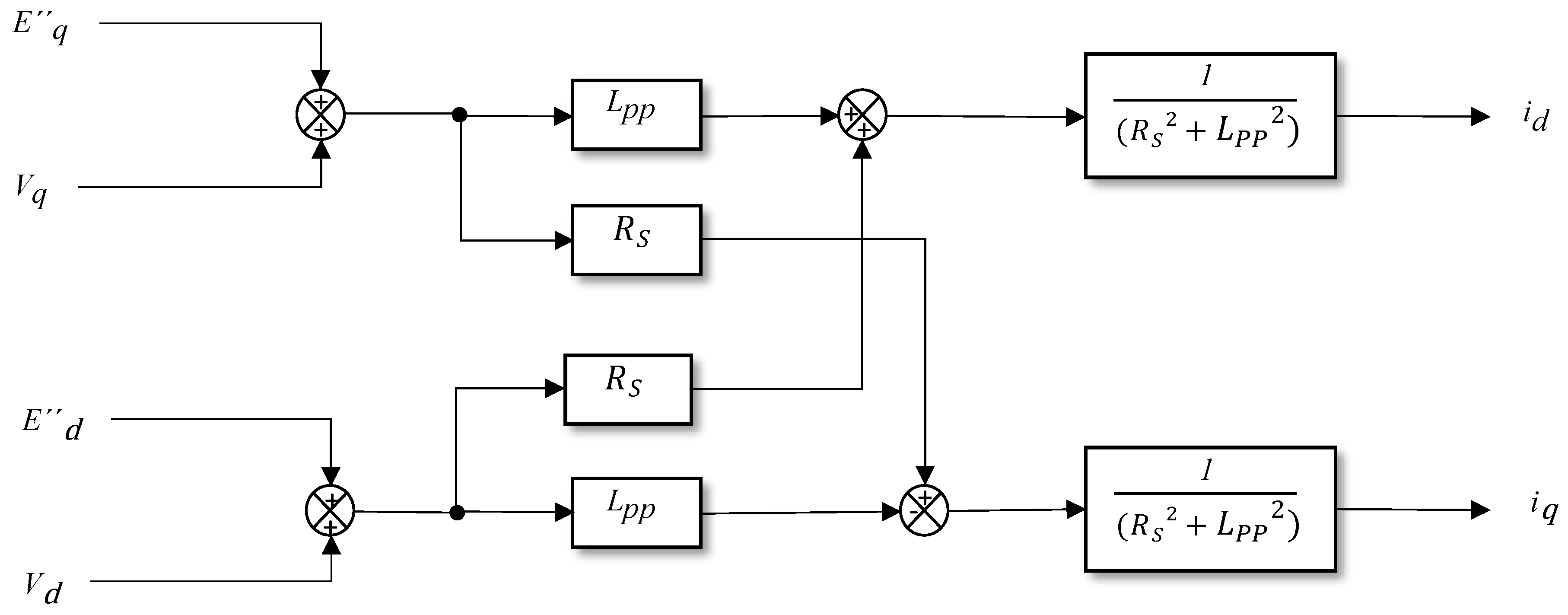 Preprints 140076 g003