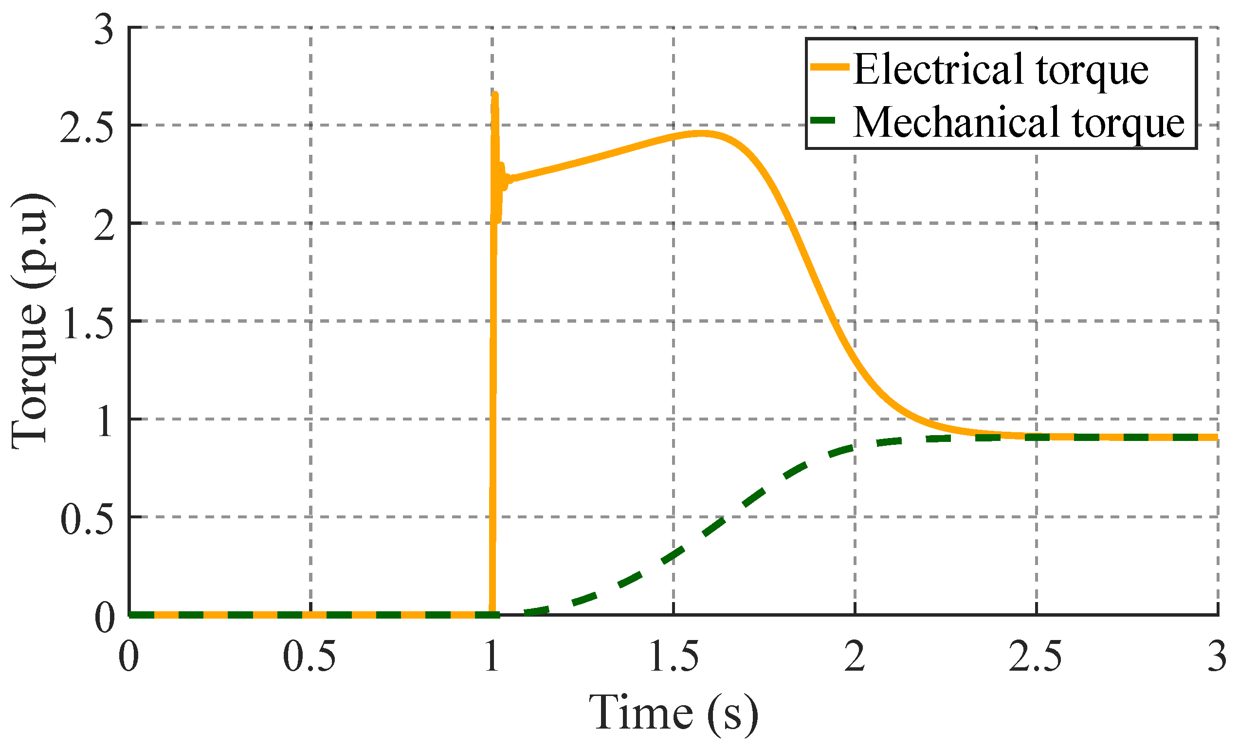 Preprints 140076 g004