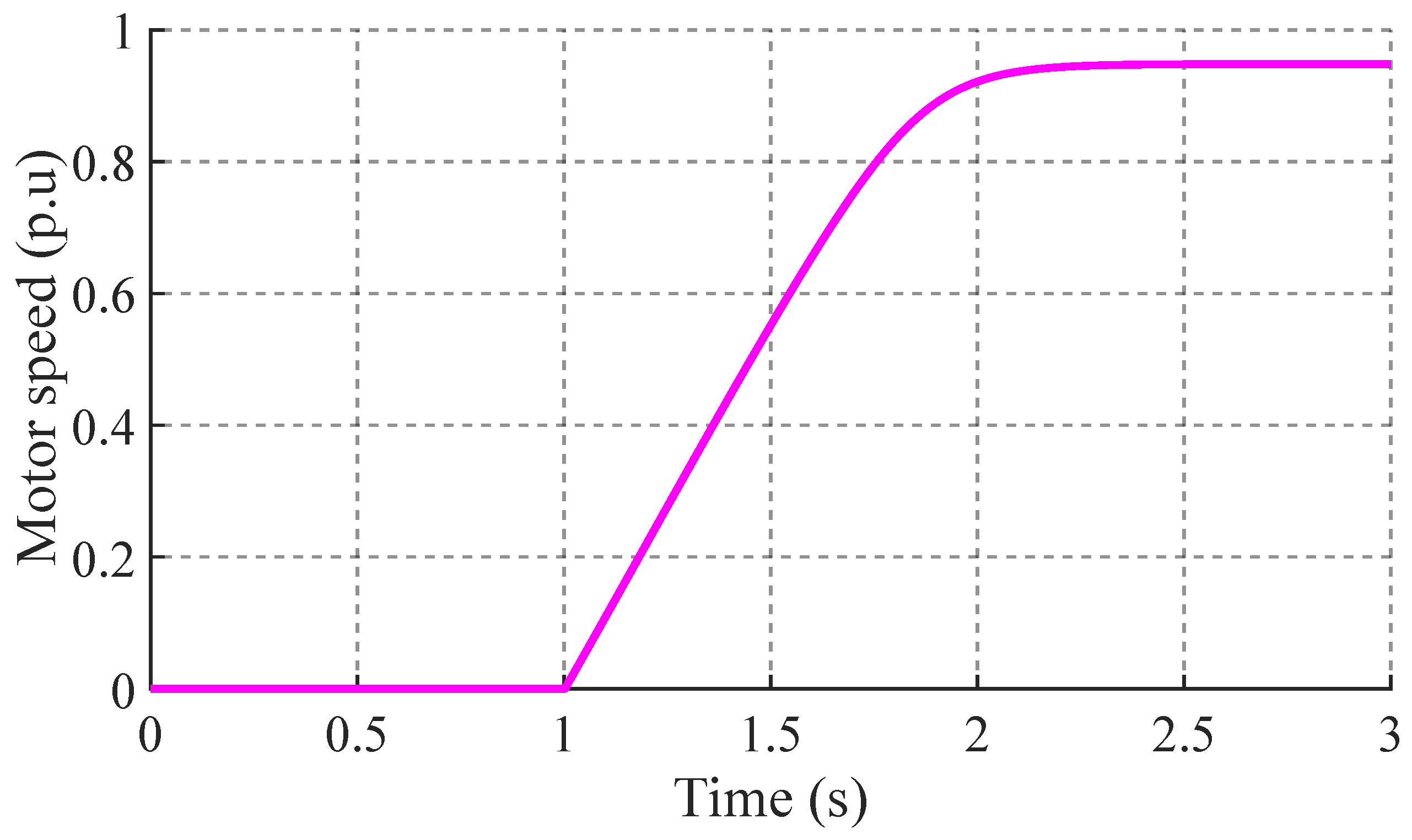 Preprints 140076 g005