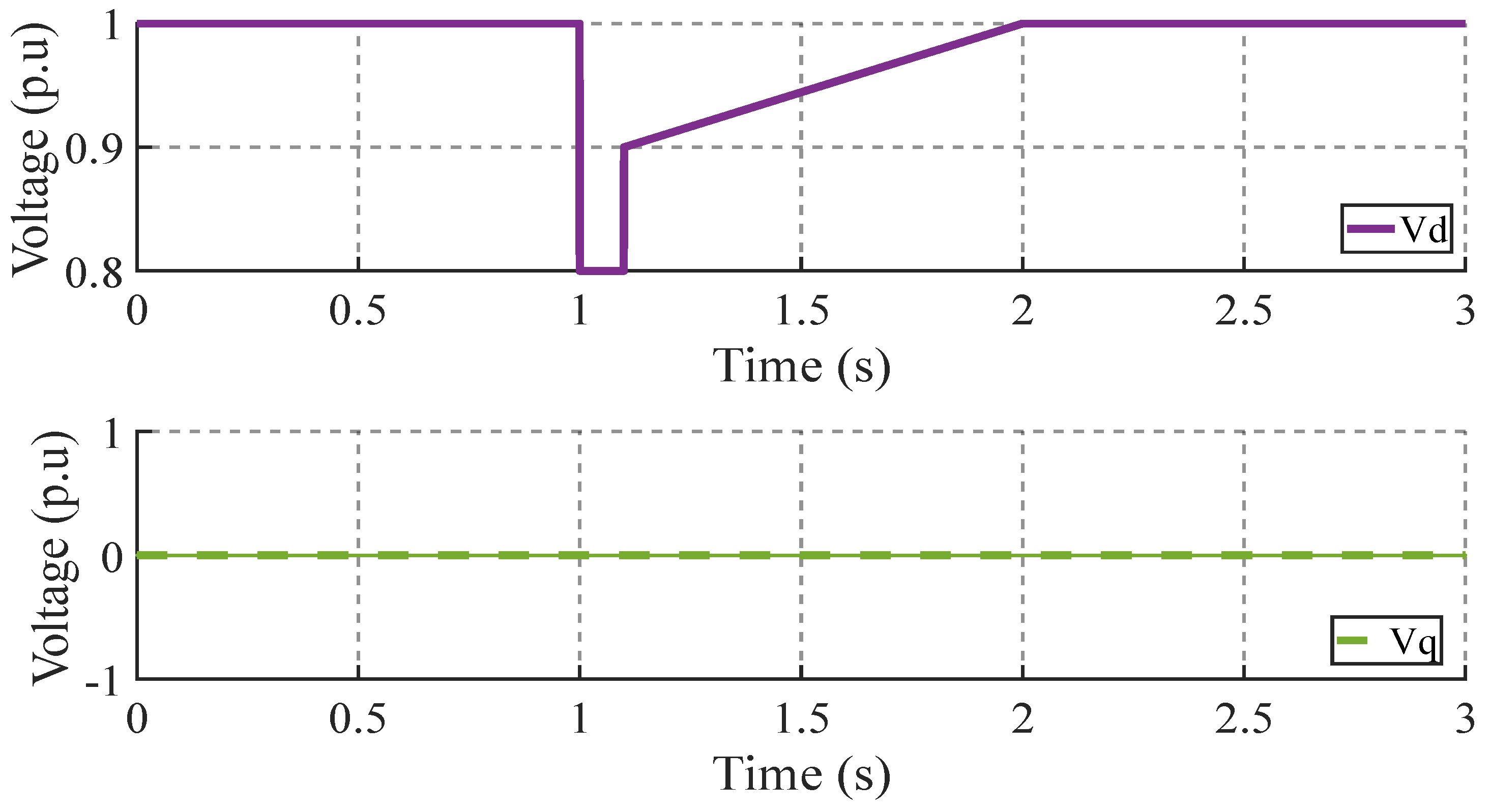 Preprints 140076 g006