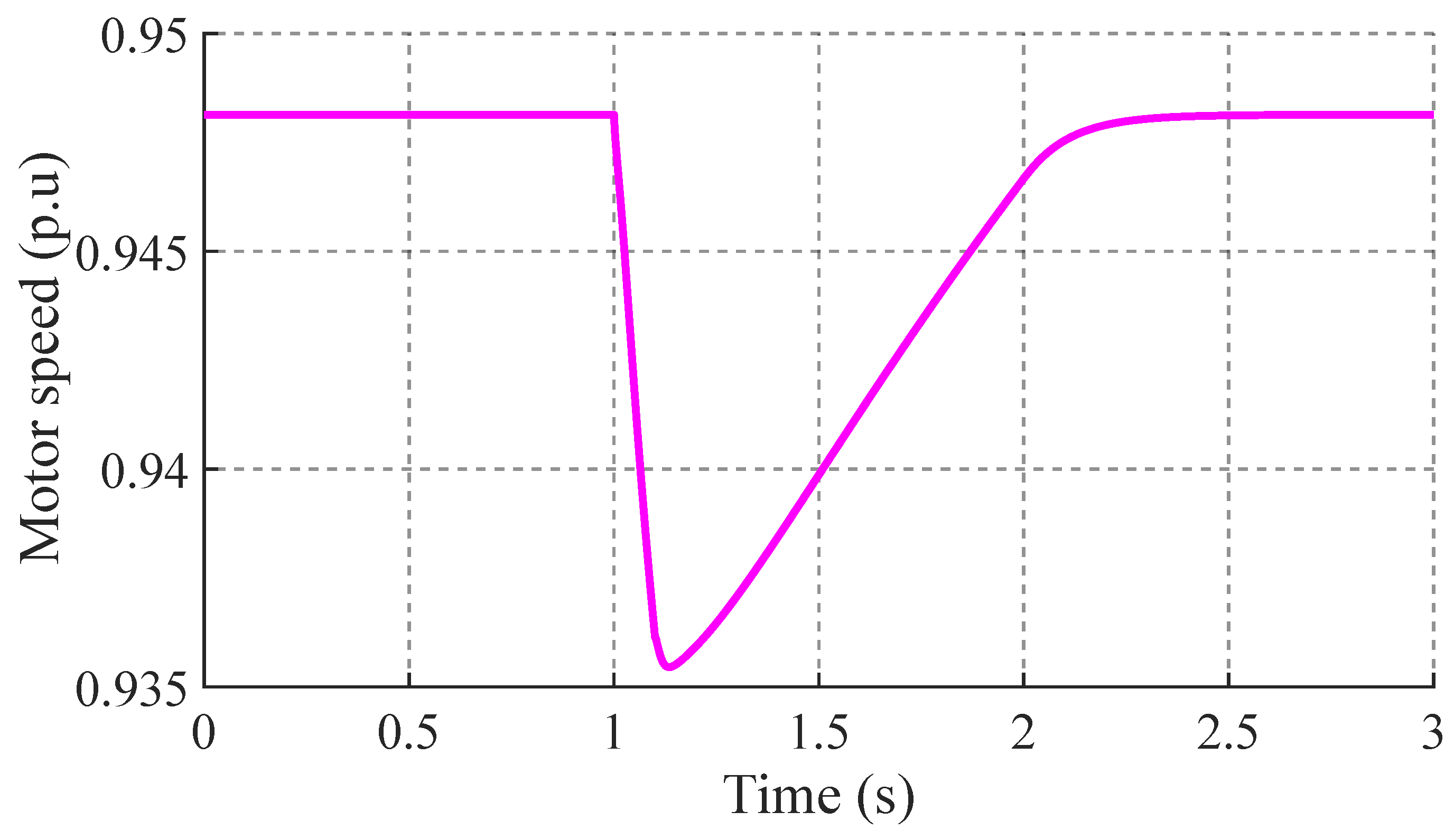 Preprints 140076 g007