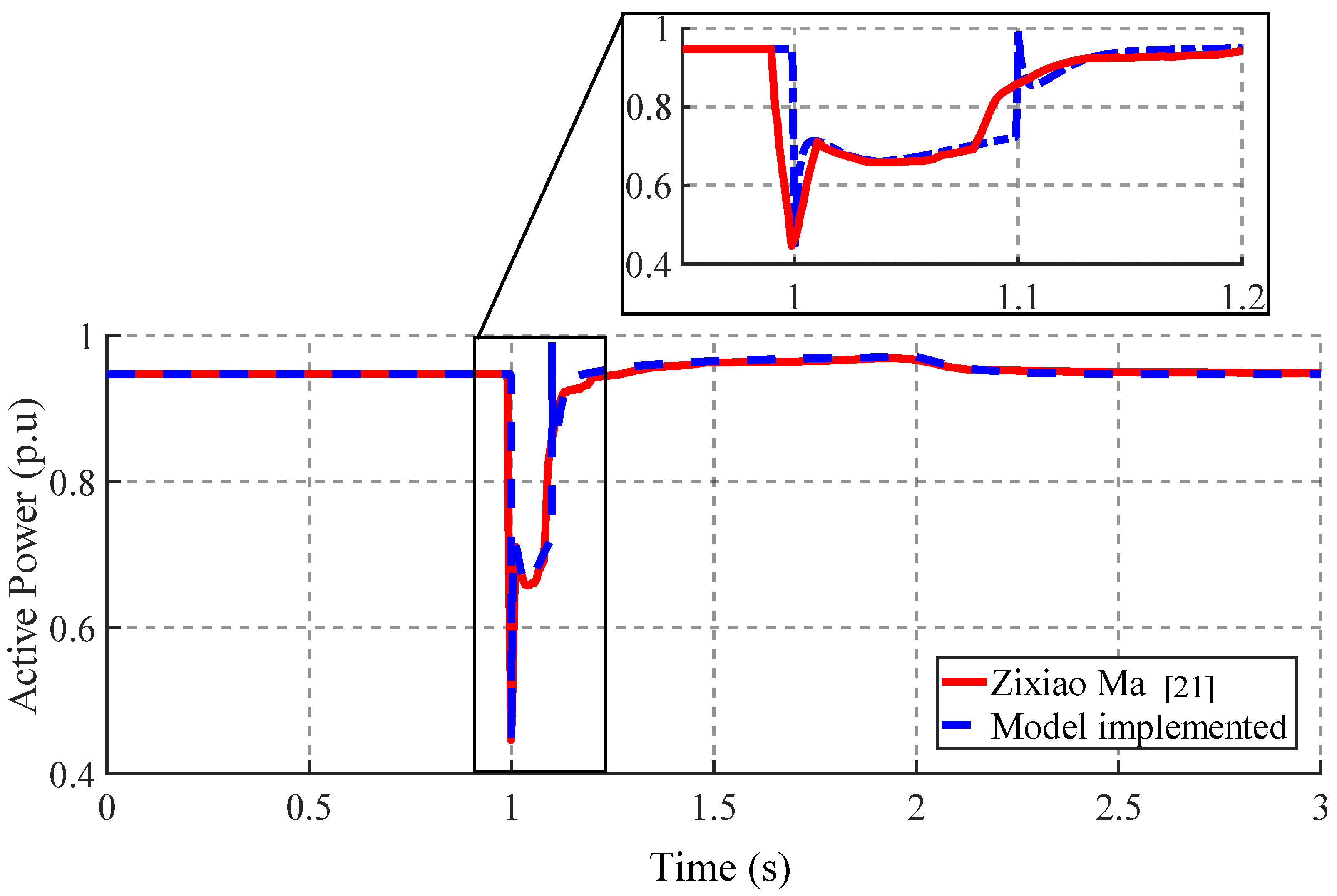 Preprints 140076 g008