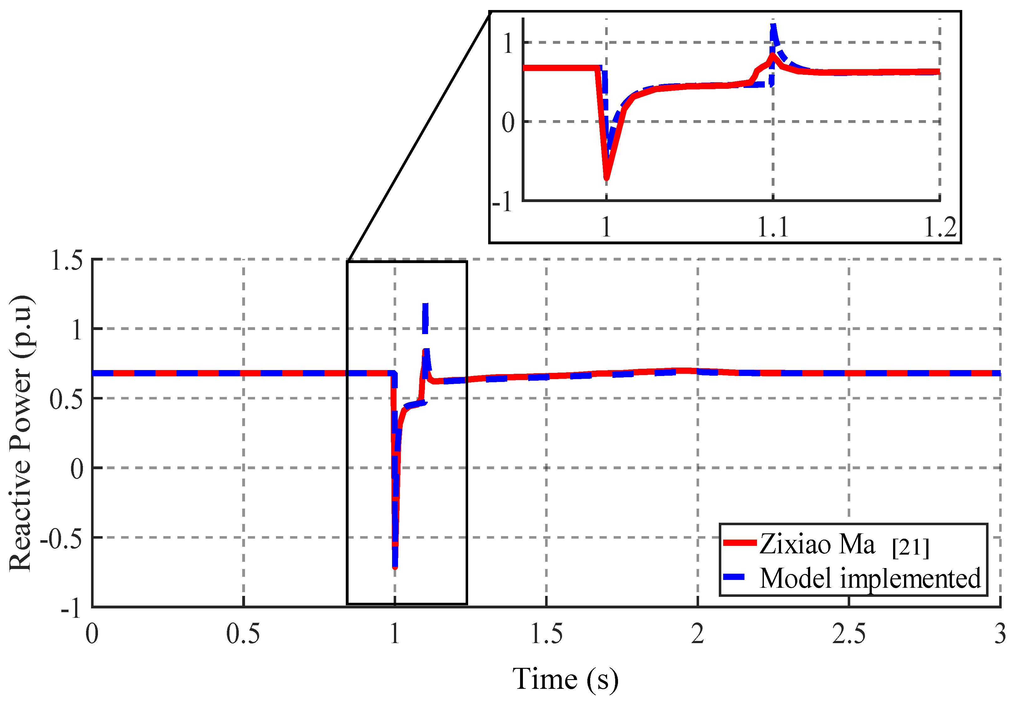 Preprints 140076 g009