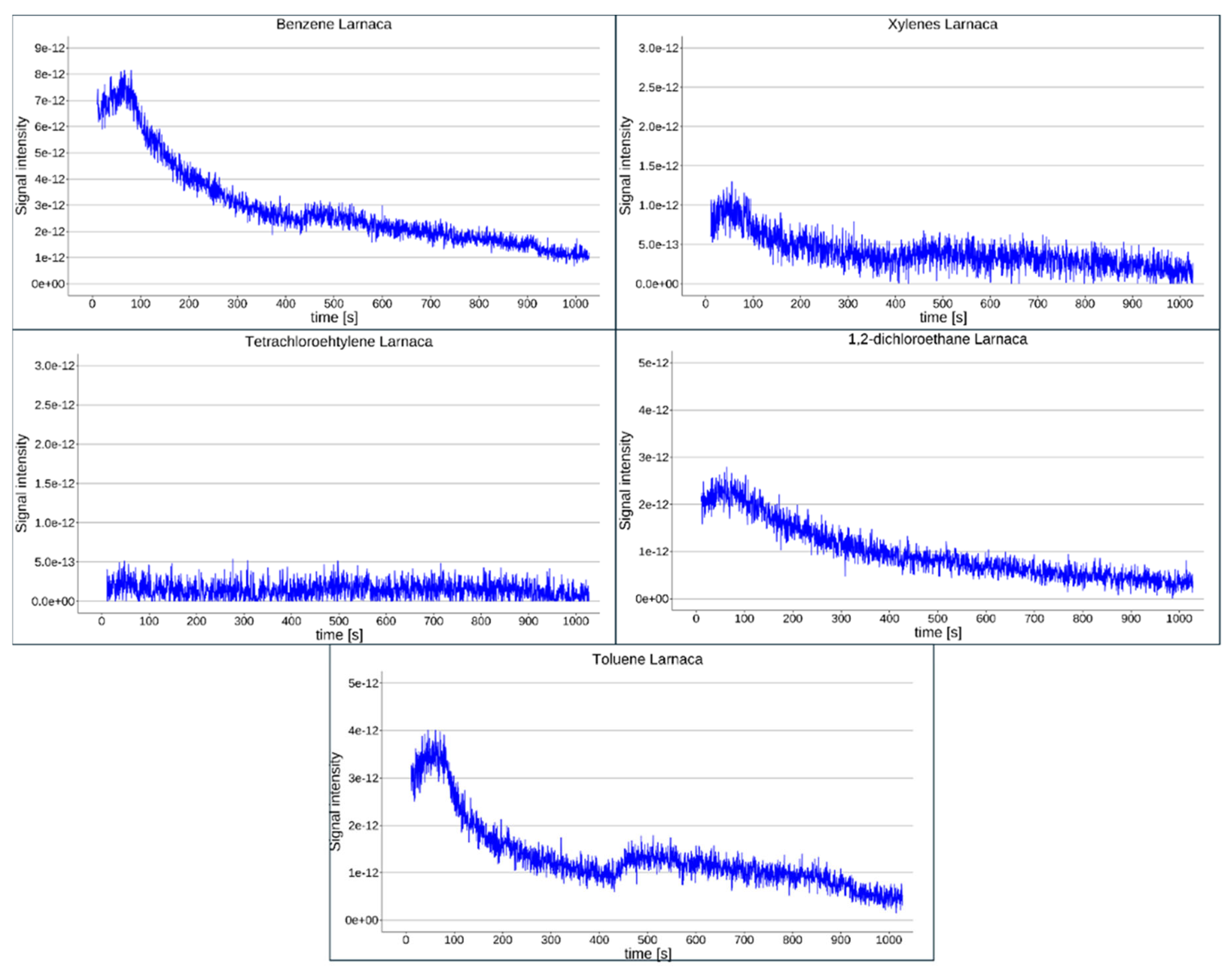 Preprints 204185 g001