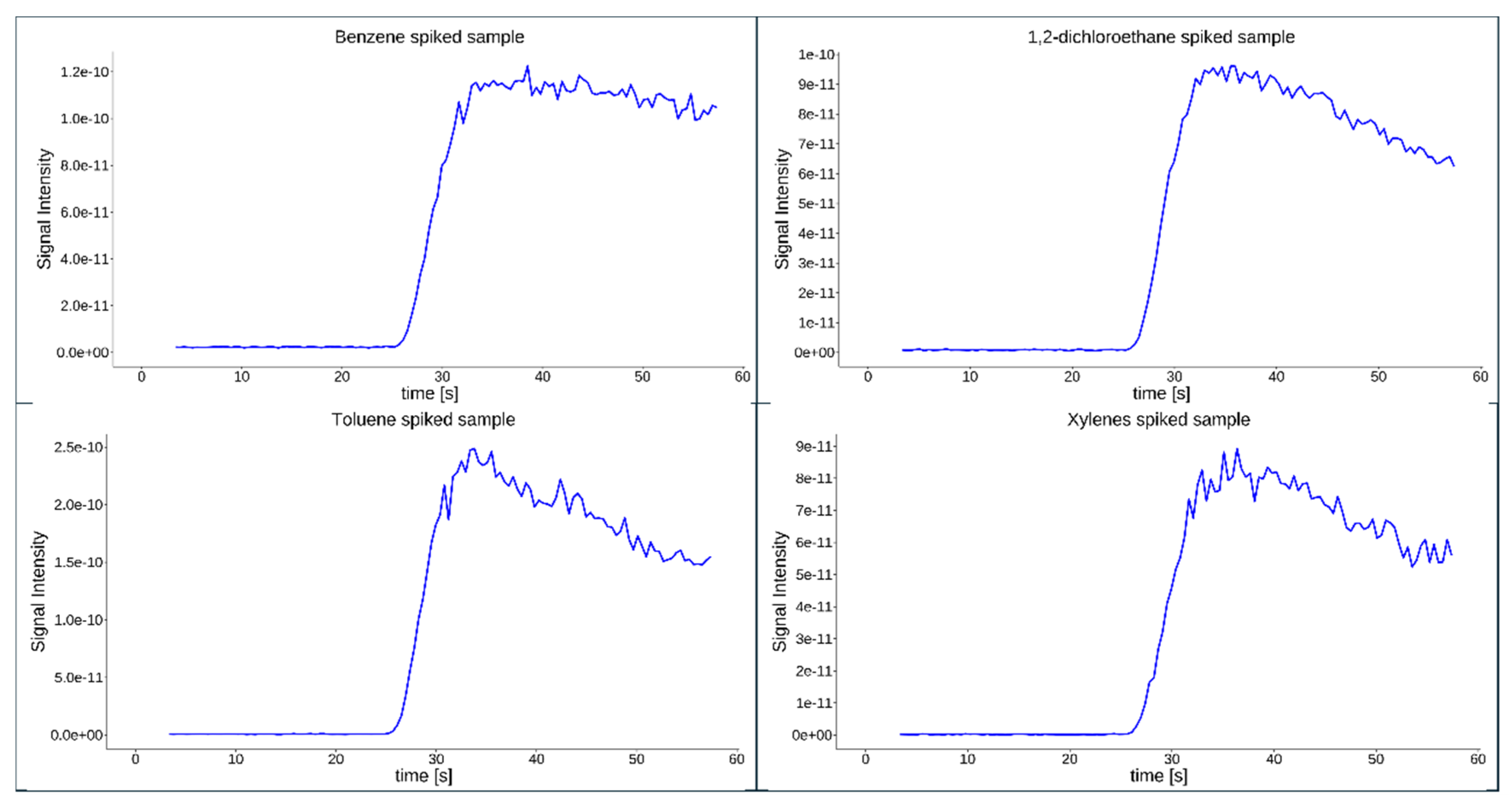 Preprints 204185 g002