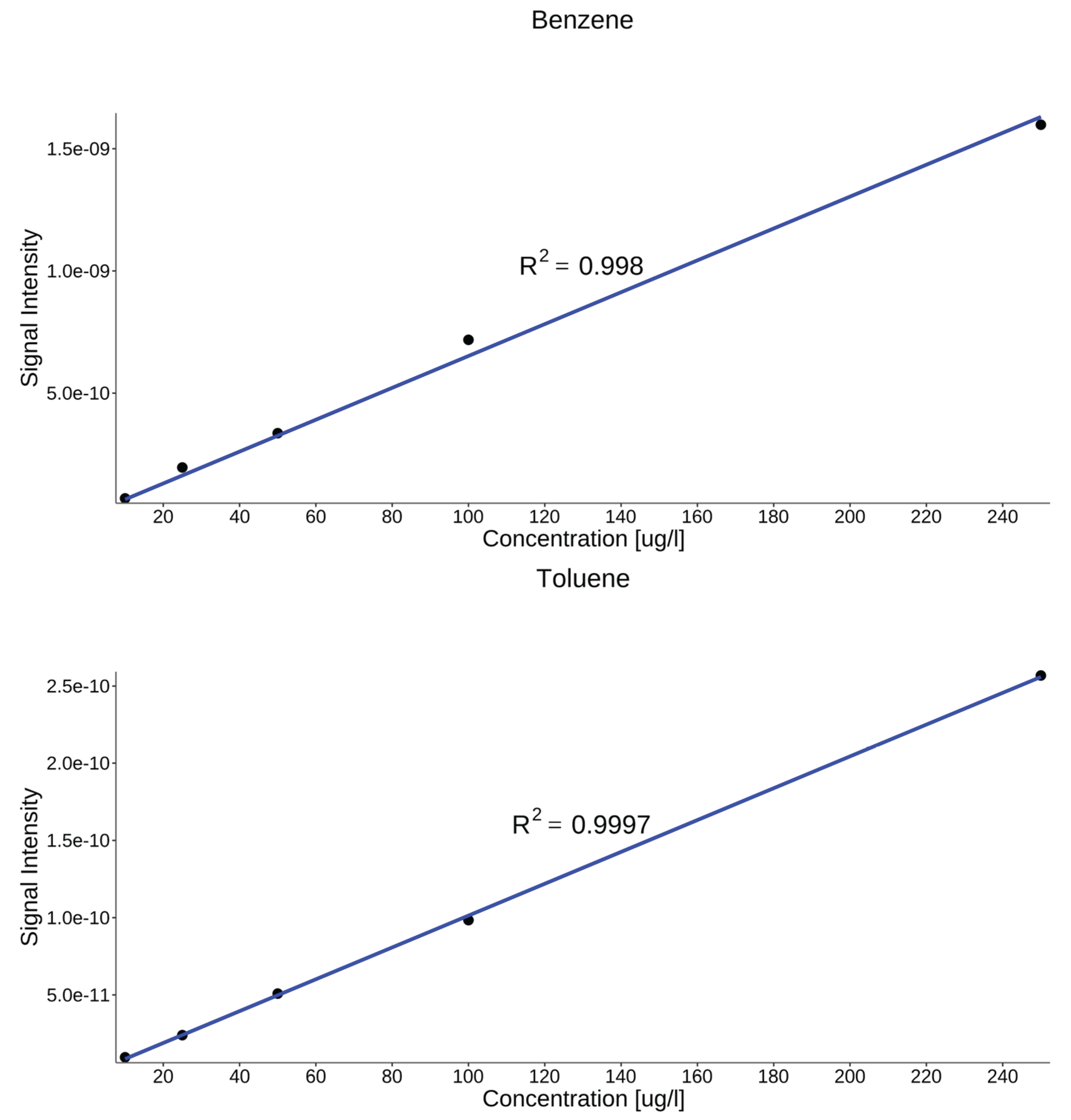 Preprints 204185 g005