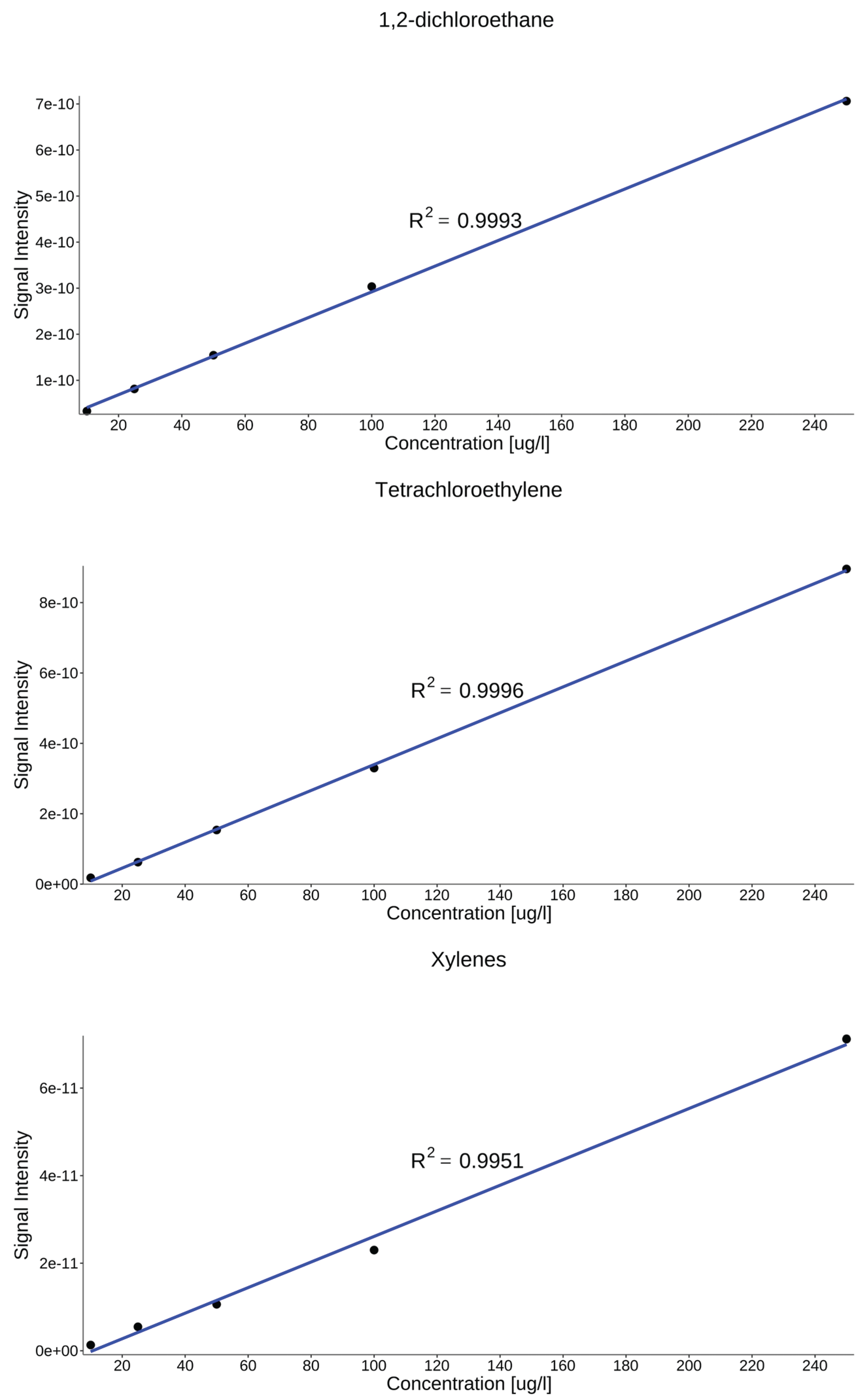 Preprints 204185 g006