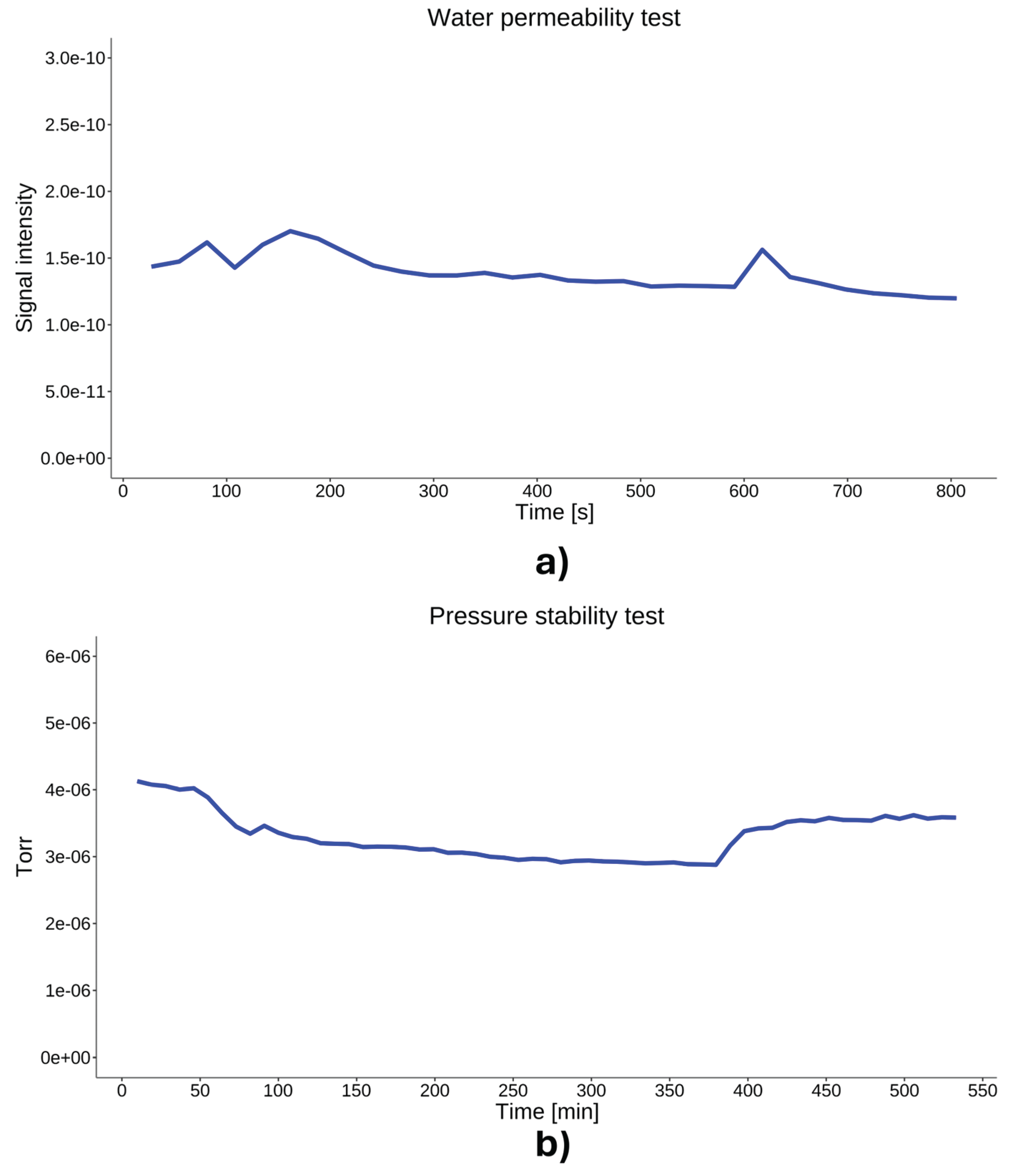 Preprints 204185 g007