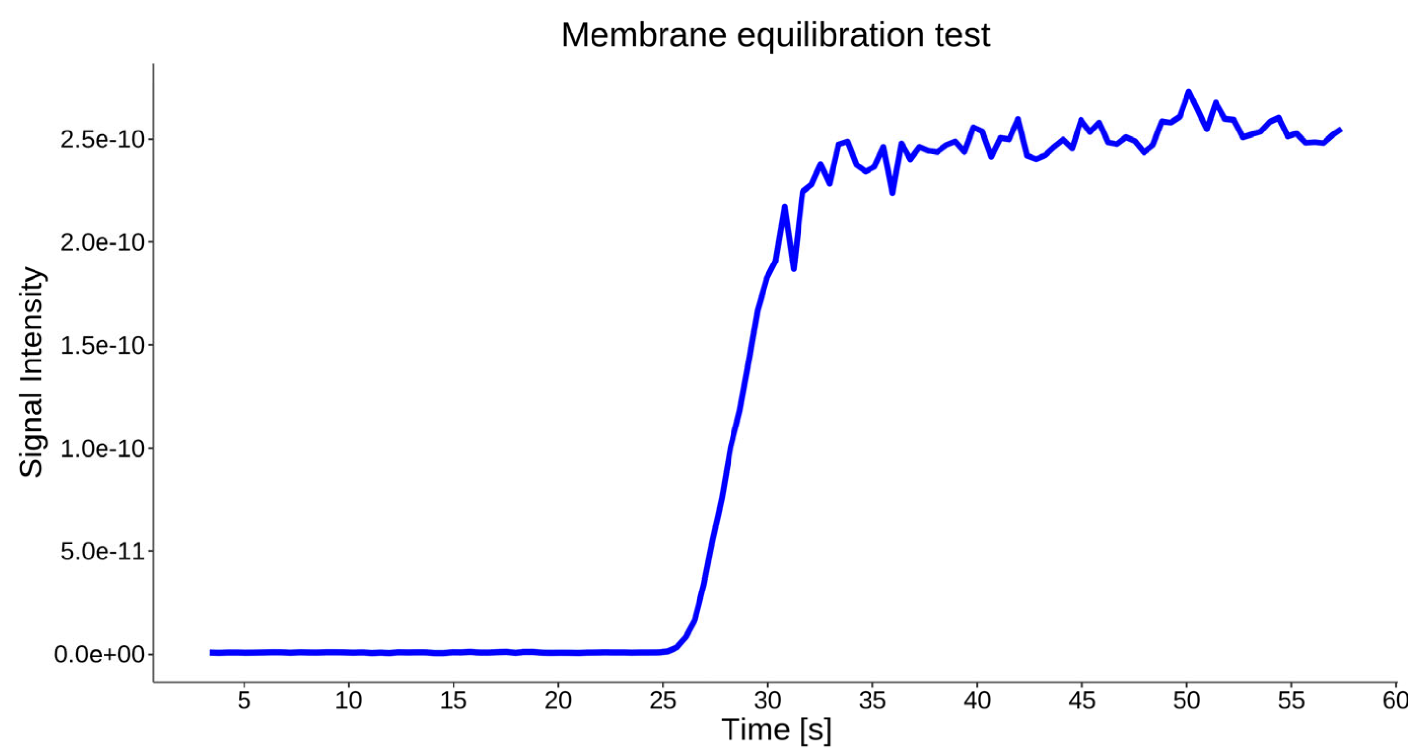 Preprints 204185 g008