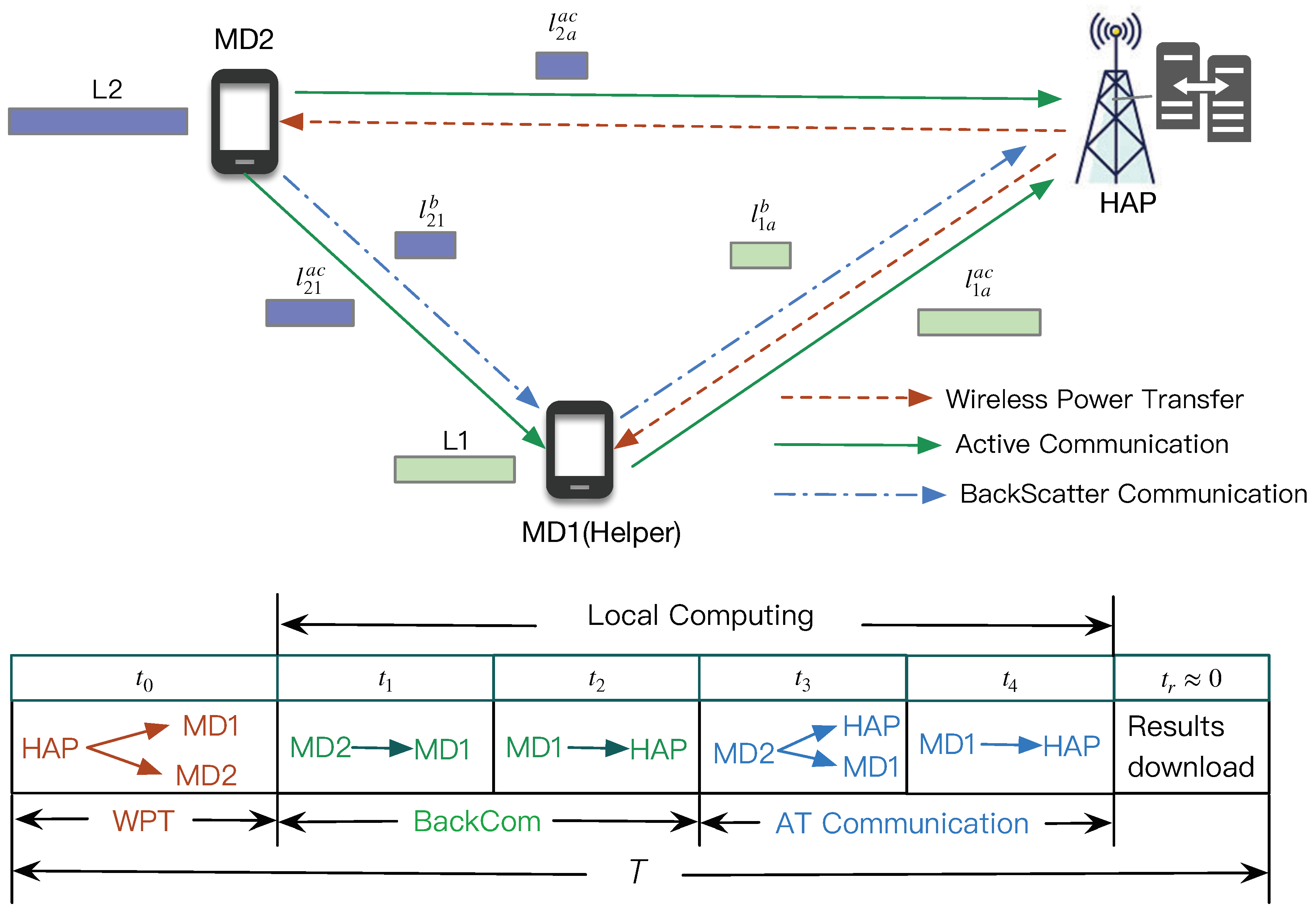 Preprints 121892 g001