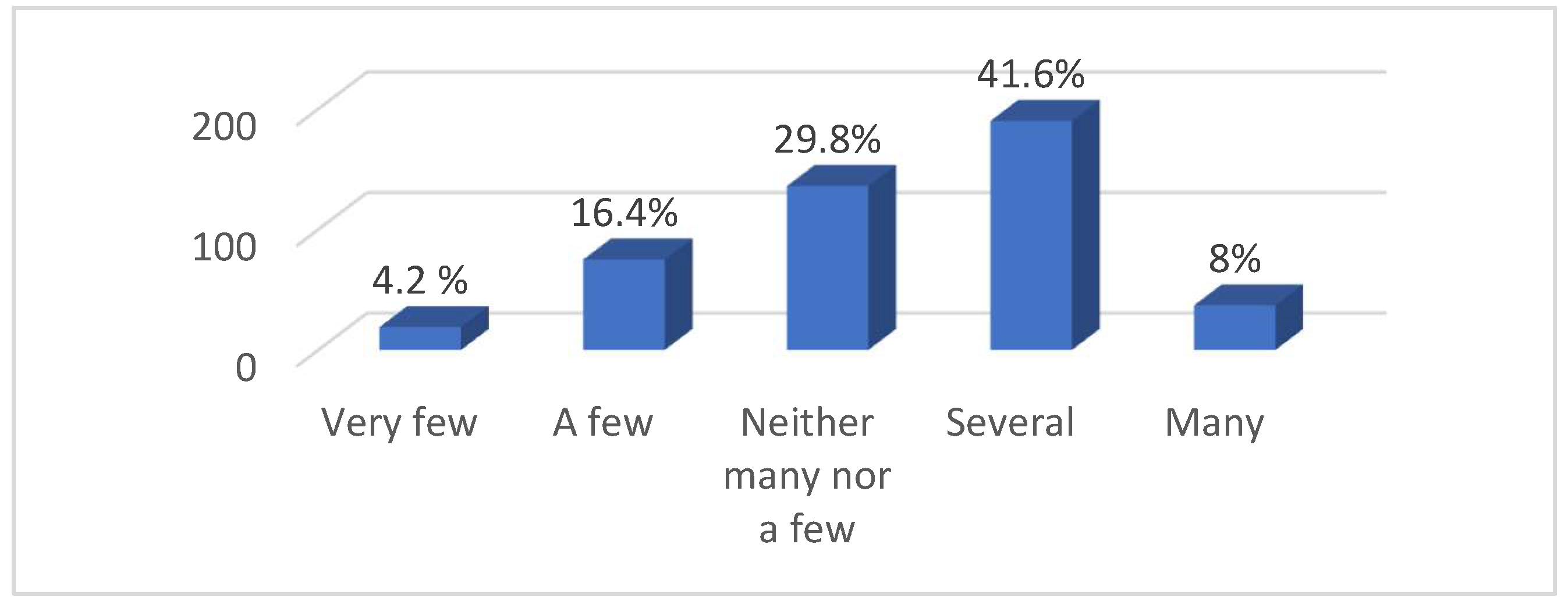 Preprints 145688 g002